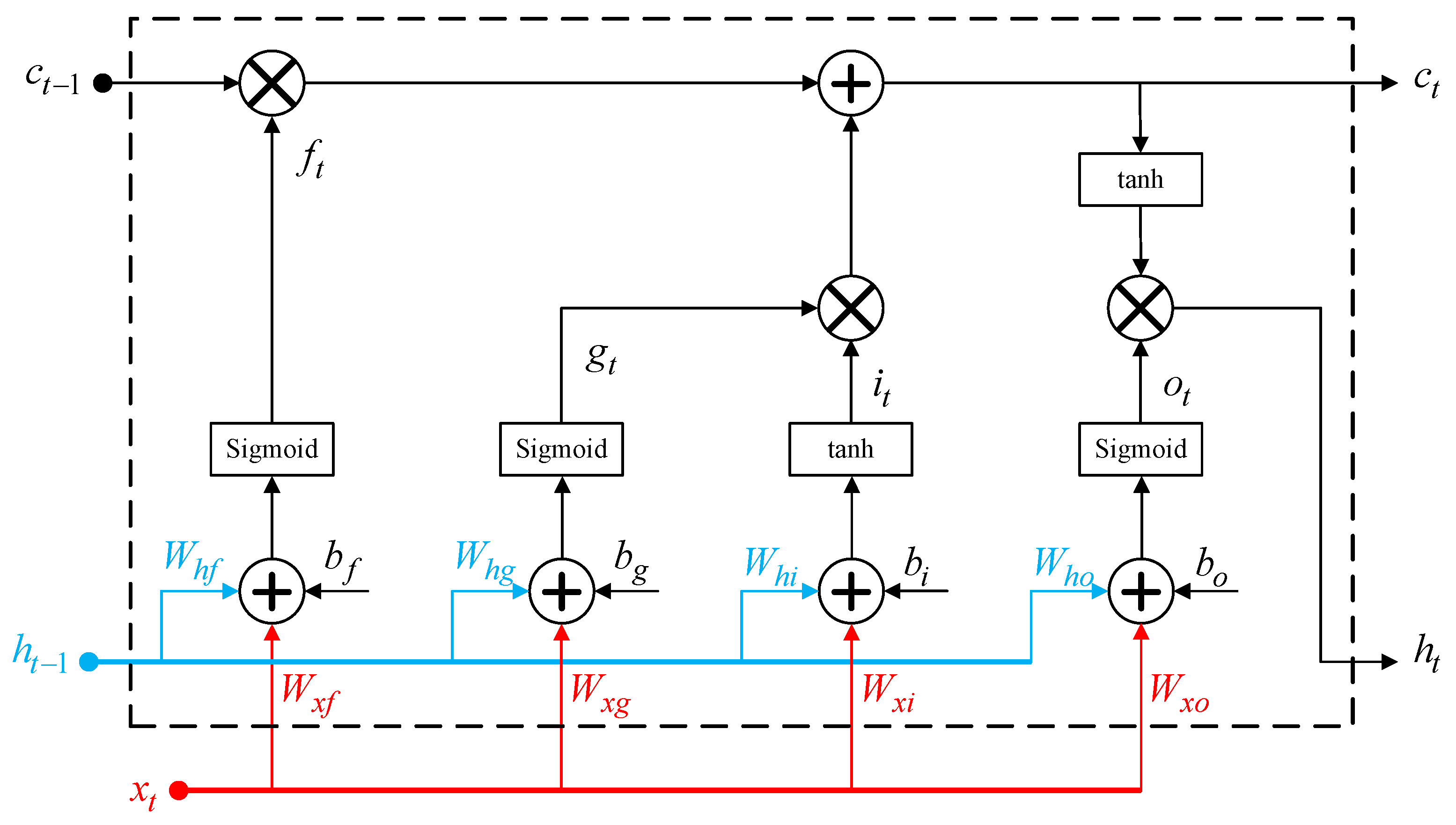 Sensors 25 04099 g001