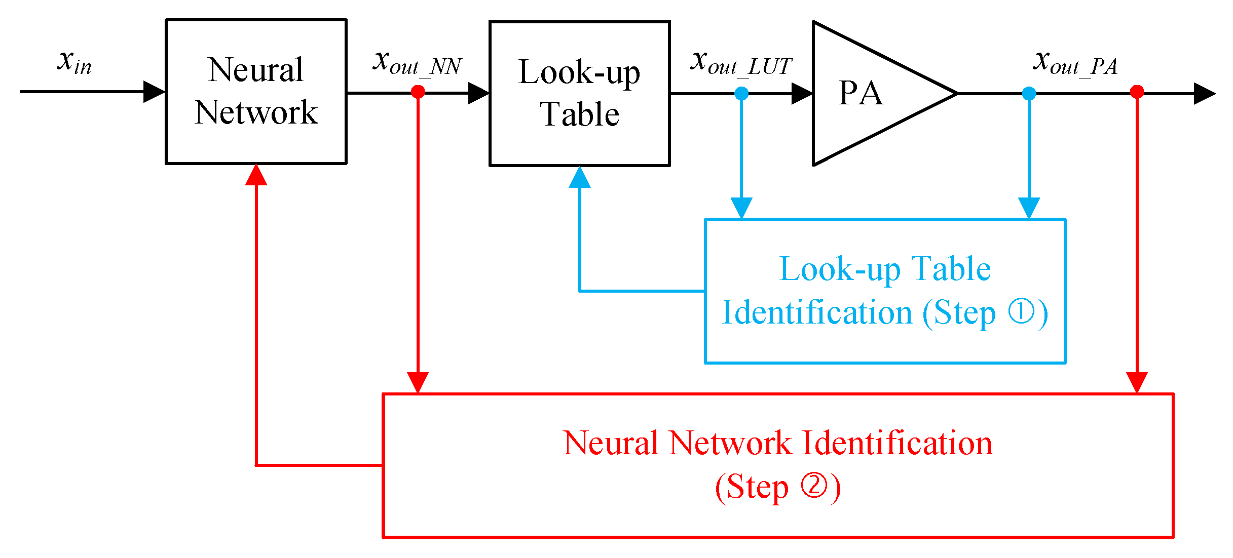 Sensors 25 04099 g003