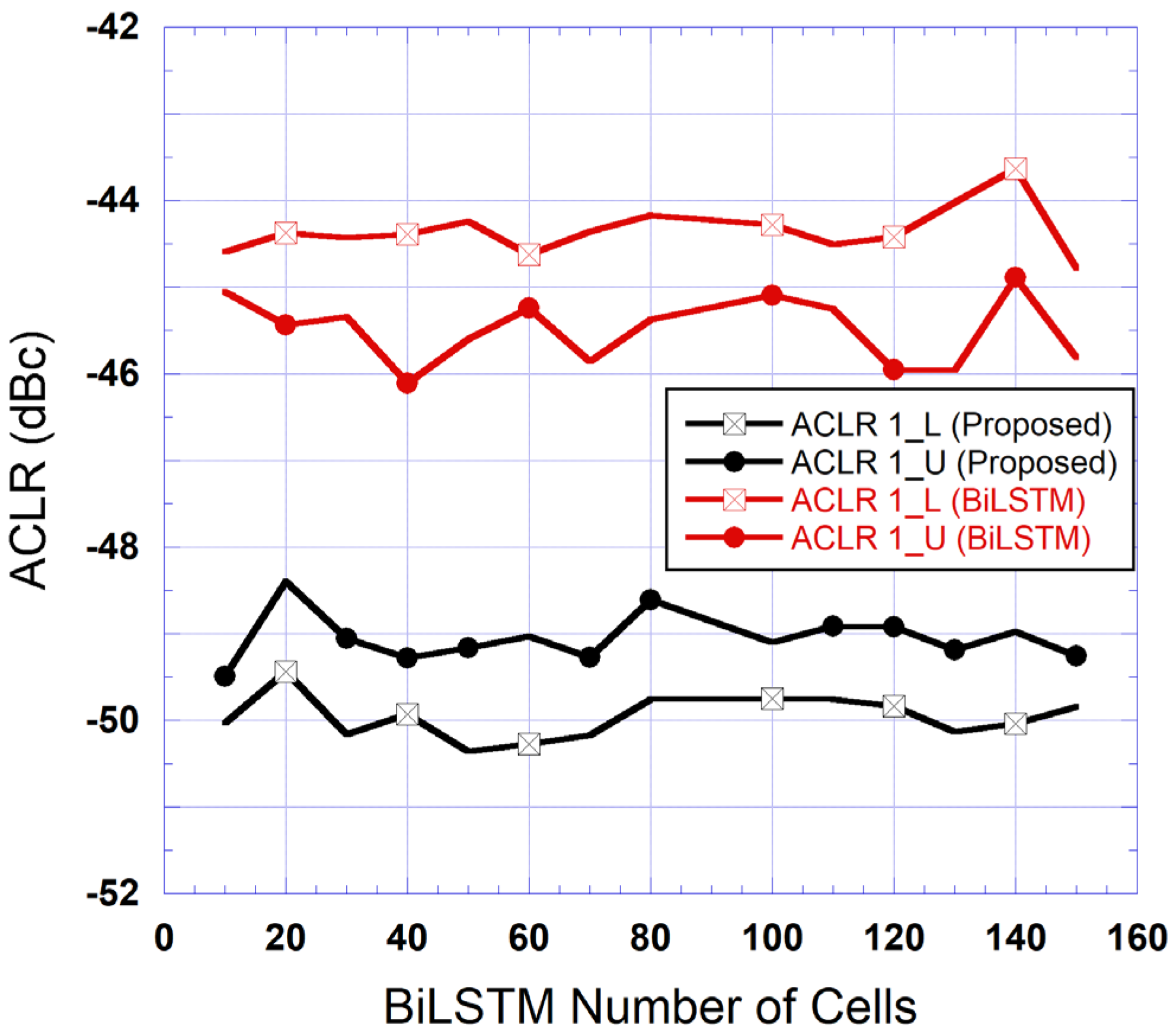 Sensors 25 04099 g007