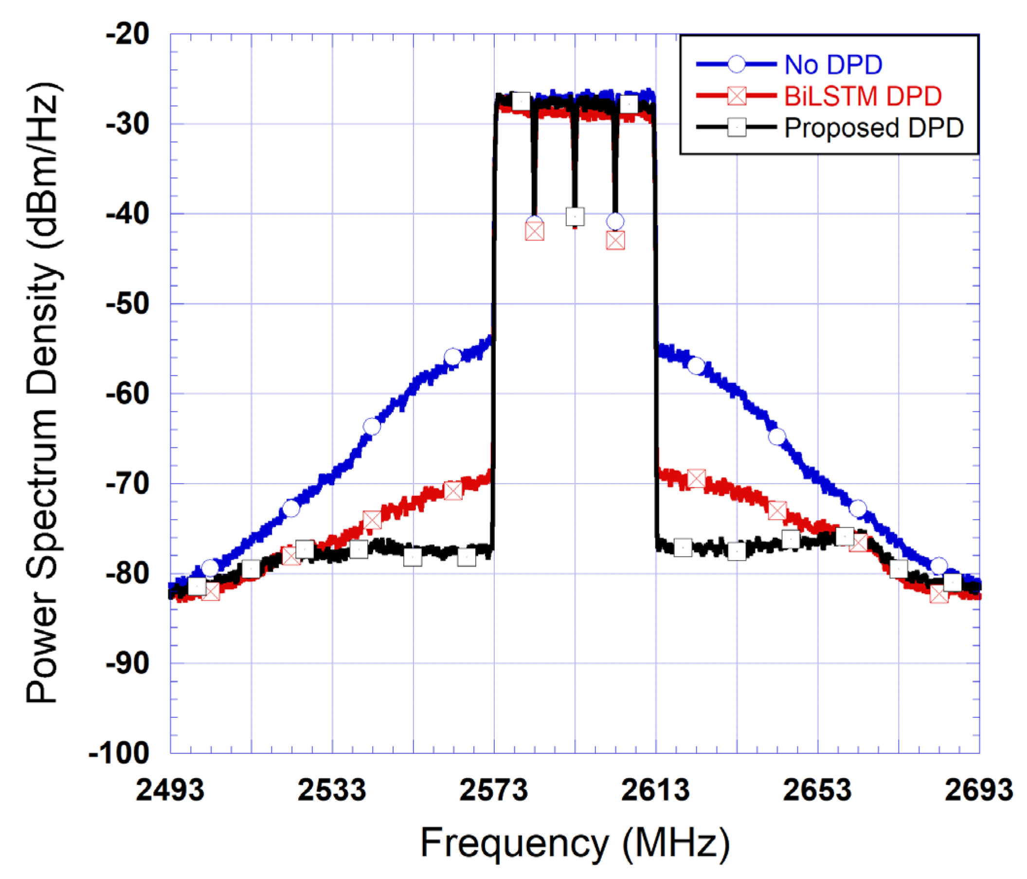 Sensors 25 04099 g008