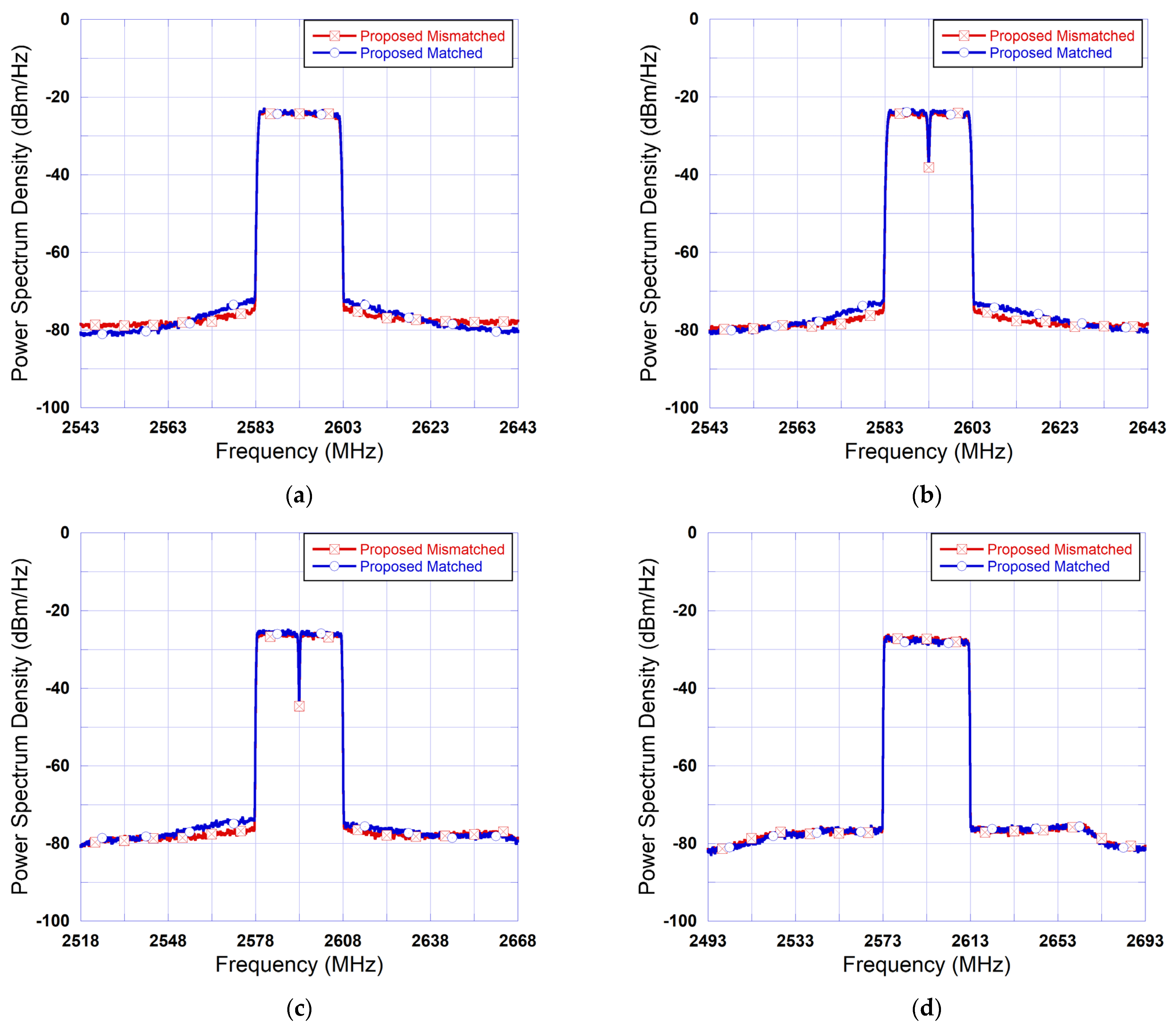 Sensors 25 04099 g009