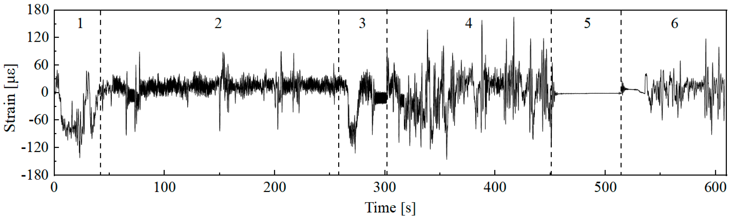 Sensors 25 04100 g002