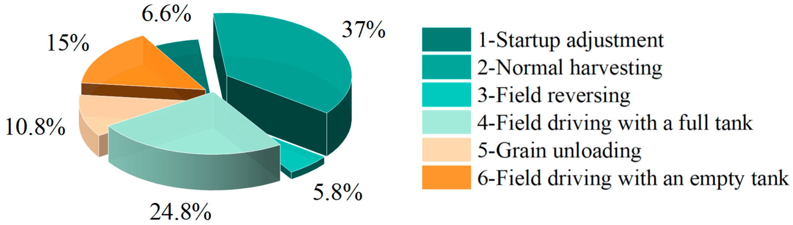 Sensors 25 04100 g003
