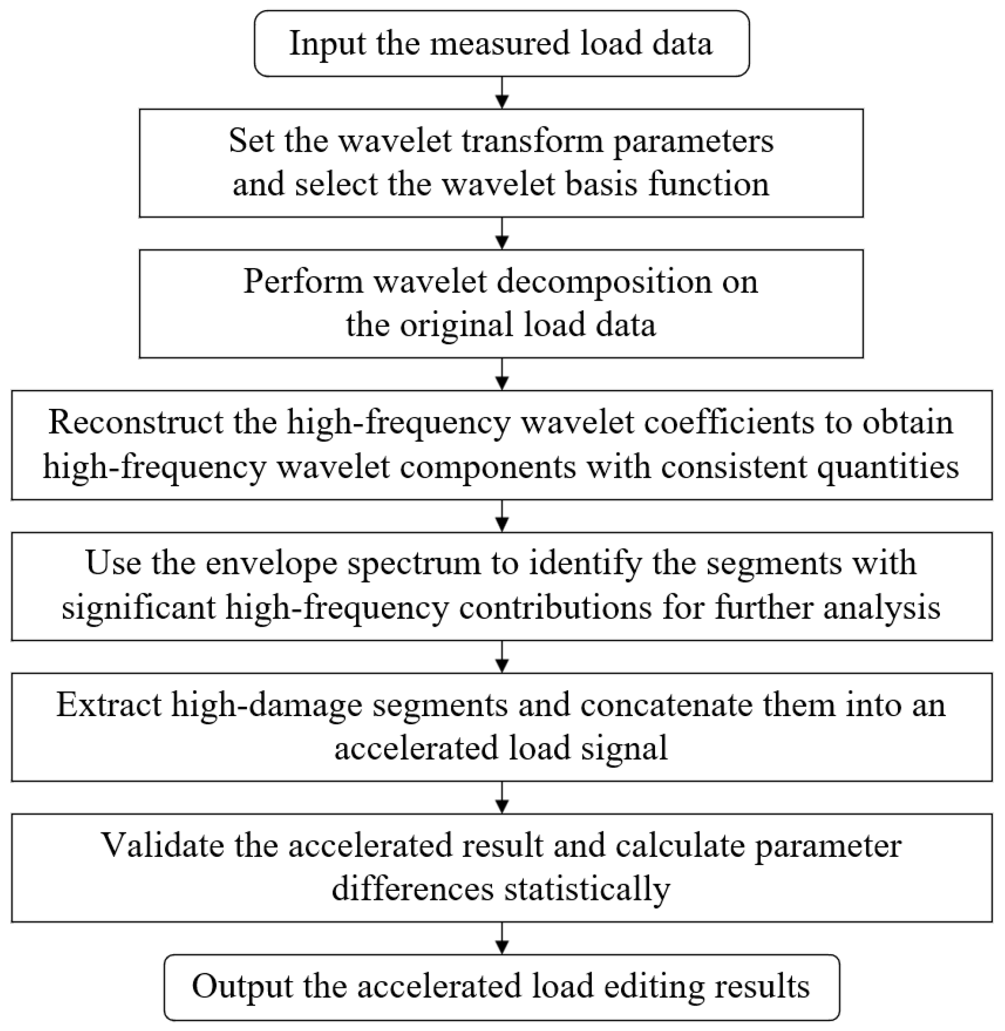 Sensors 25 04100 g004