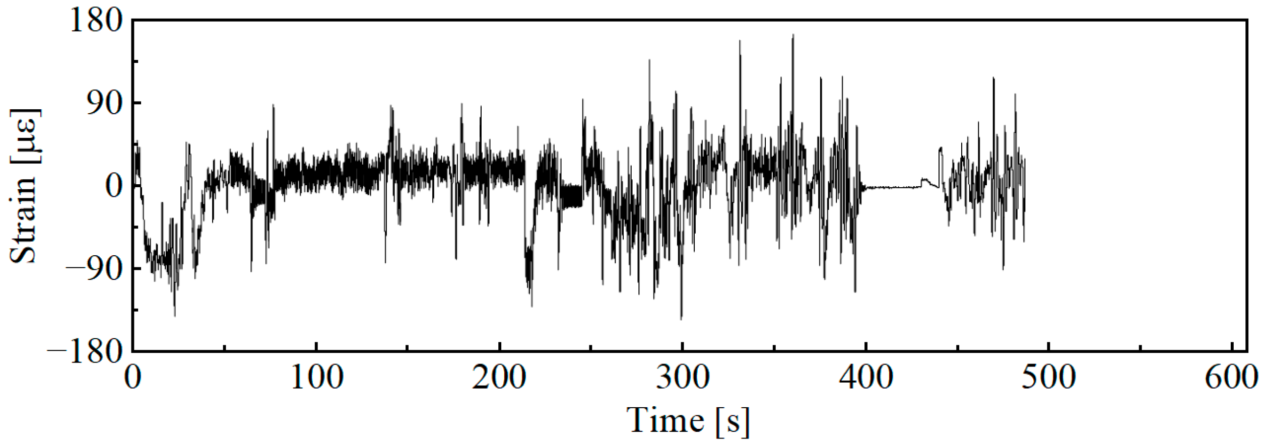 Sensors 25 04100 g006