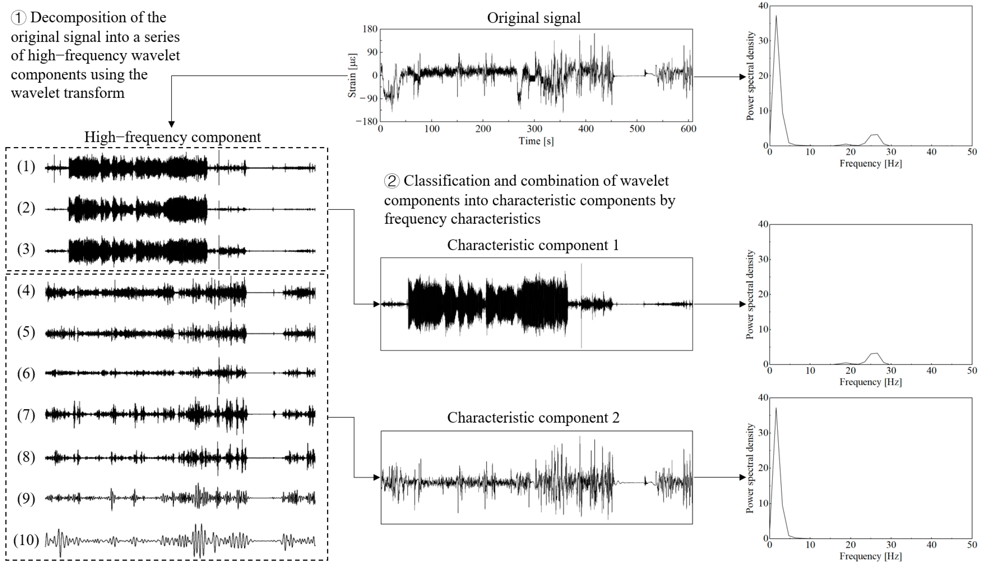 Sensors 25 04100 g007