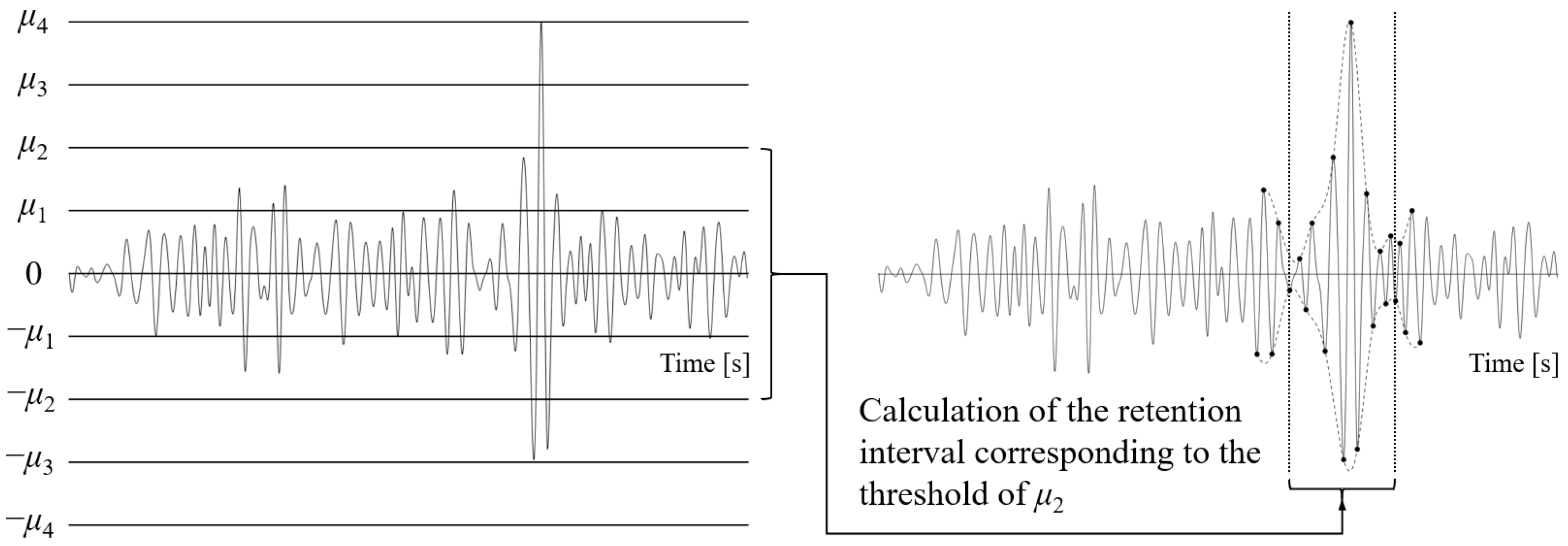 Sensors 25 04100 g008