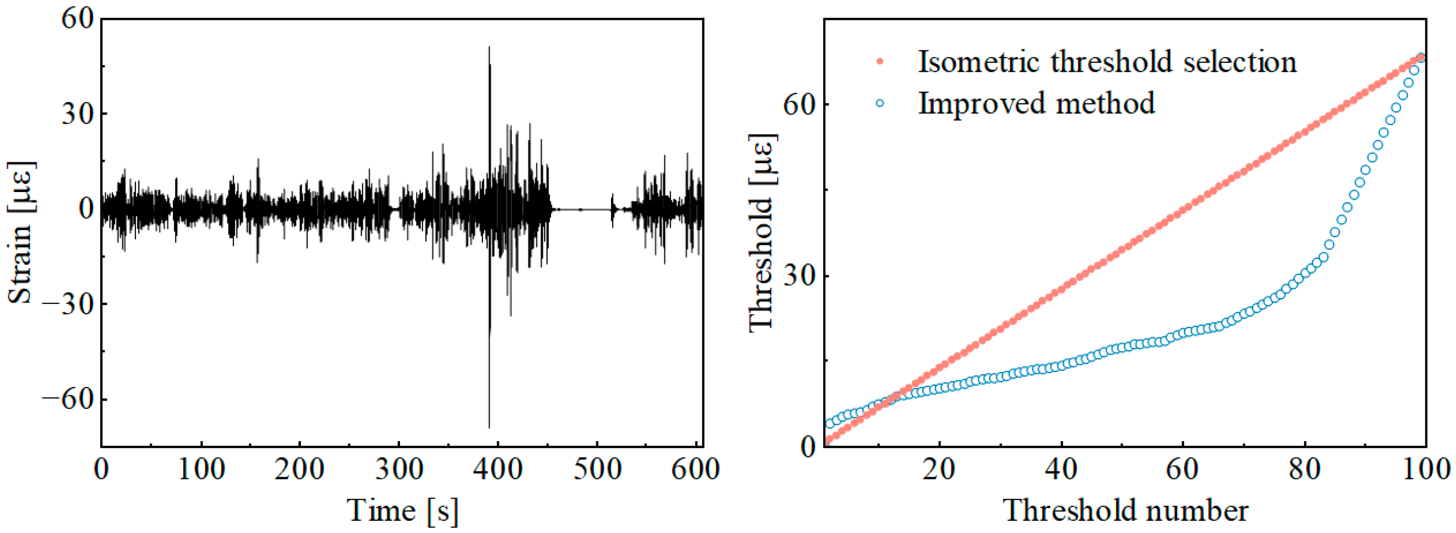 Sensors 25 04100 g009