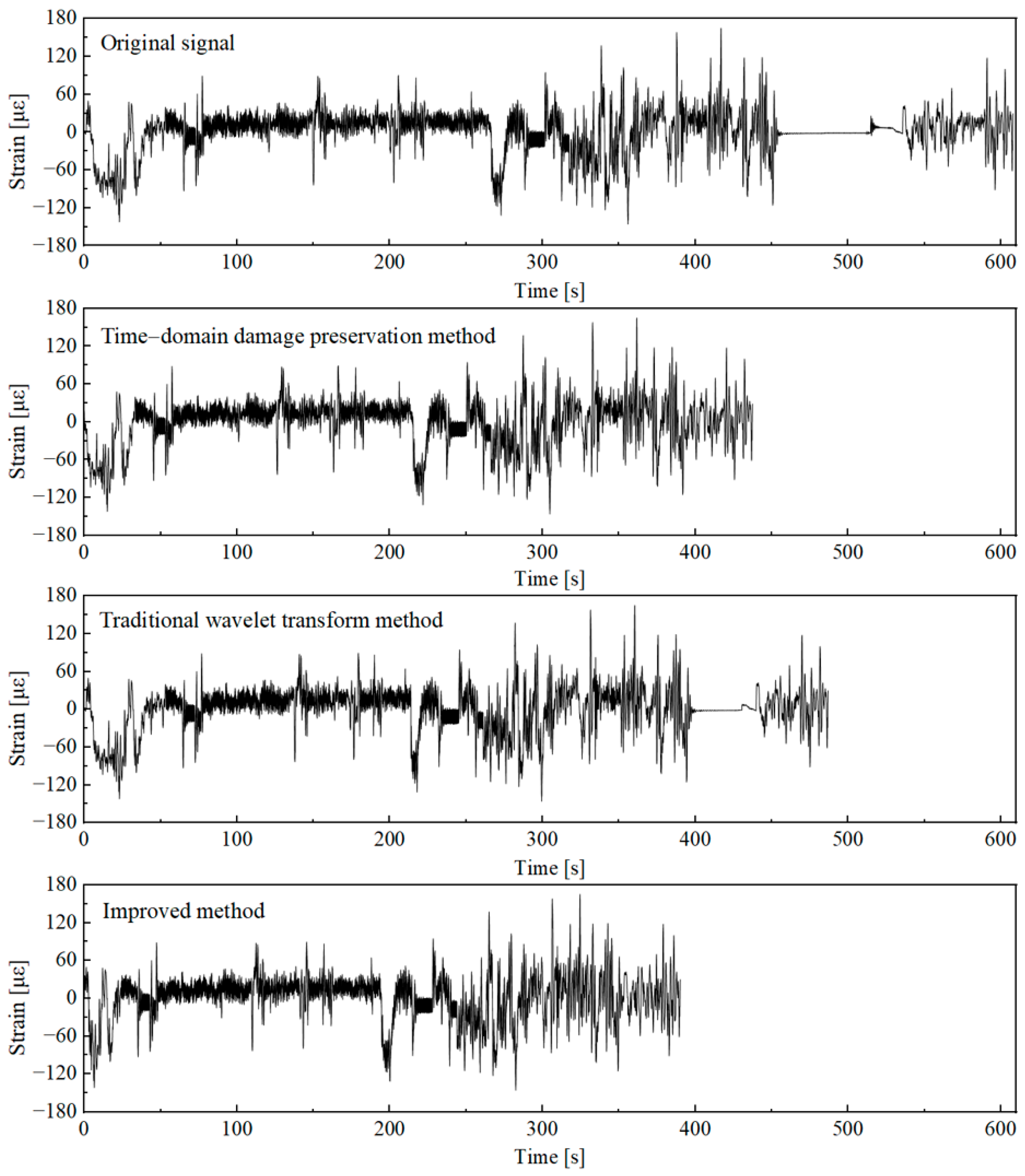 Sensors 25 04100 g010