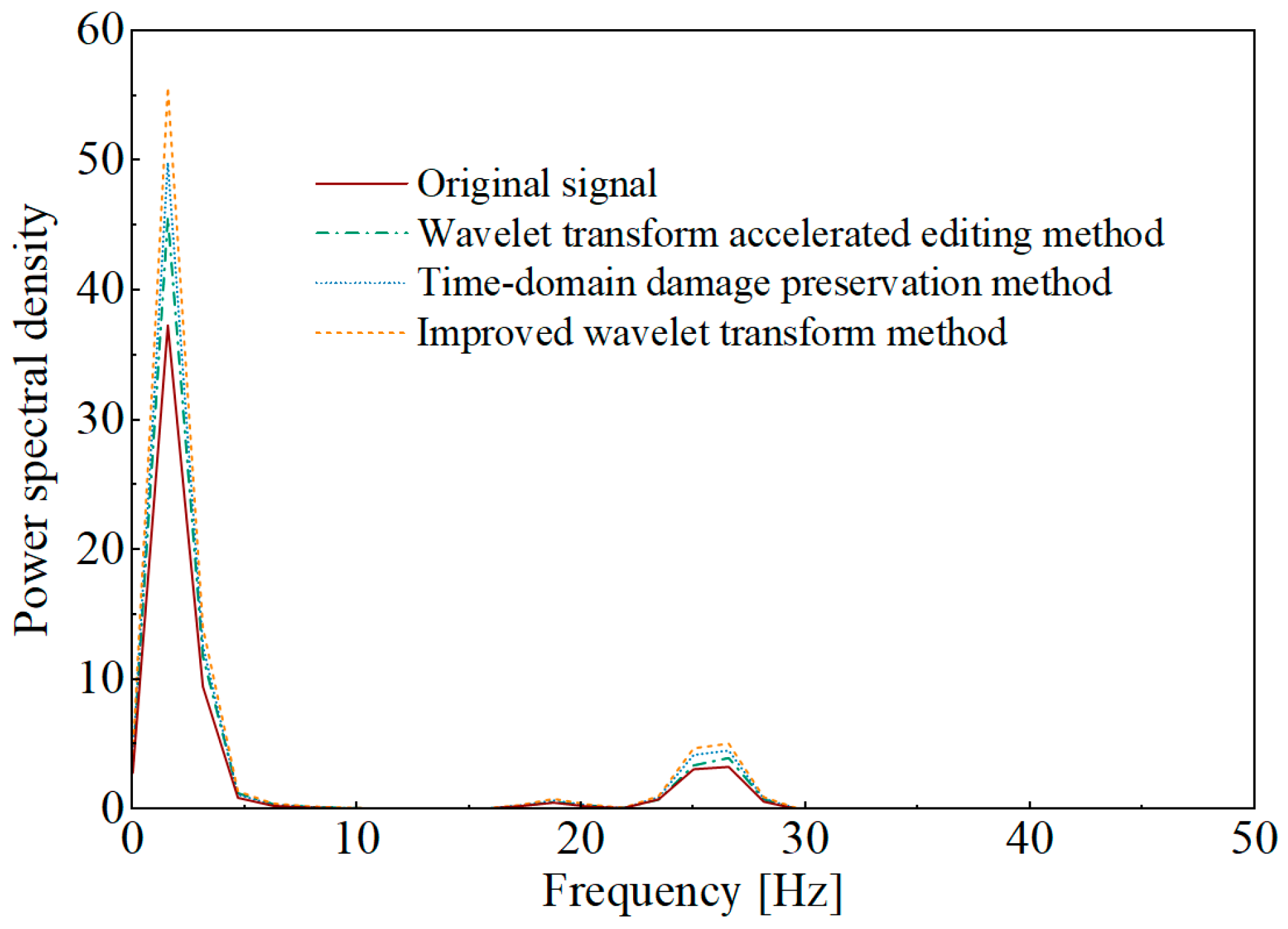 Sensors 25 04100 g011