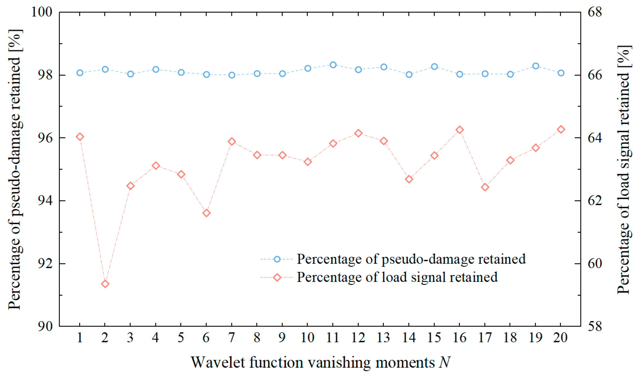 Sensors 25 04100 g012