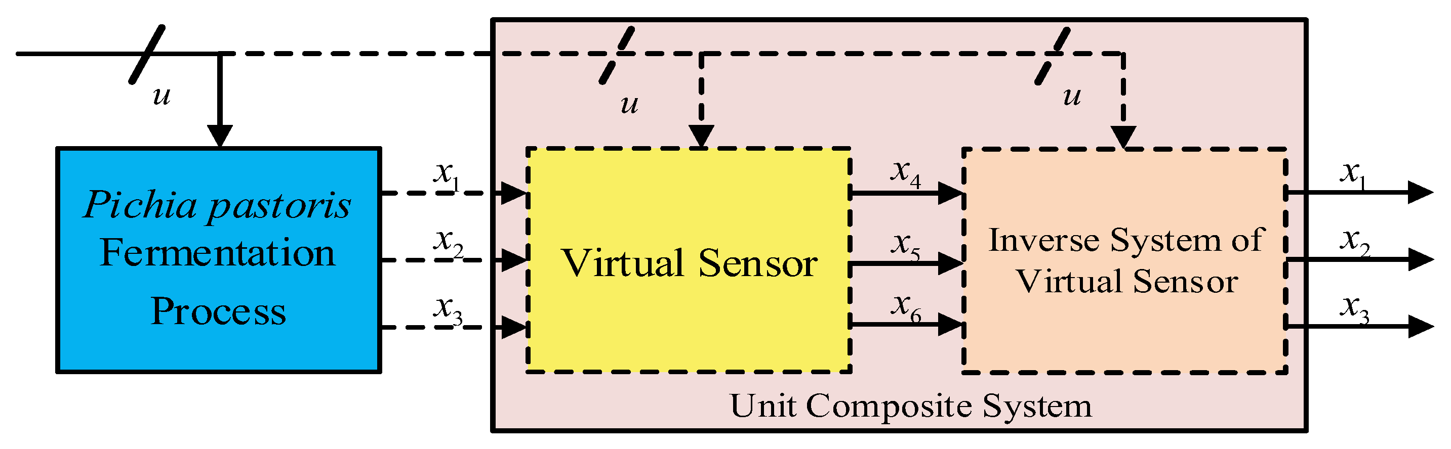 Sensors 25 04105 g002