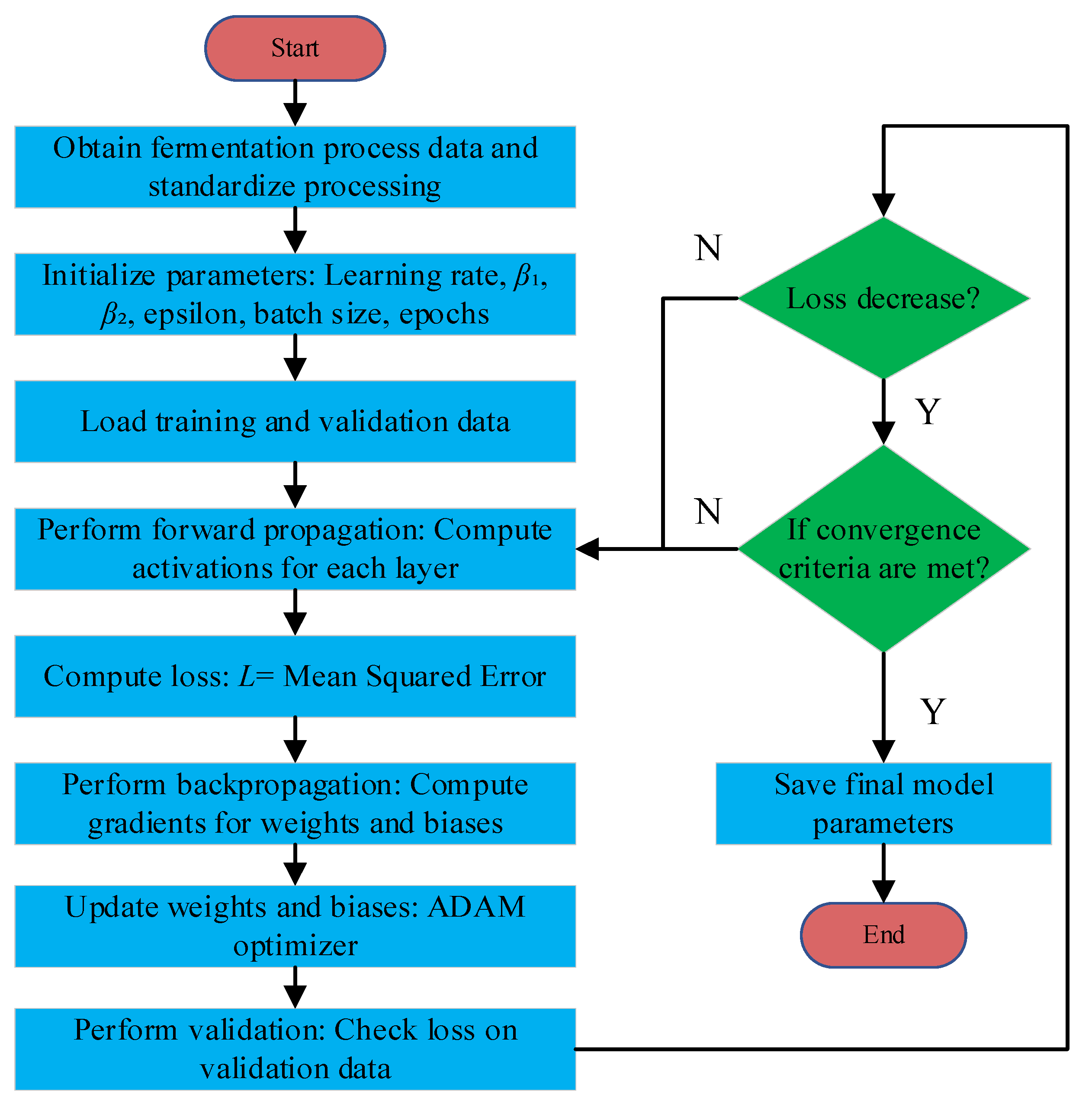 Sensors 25 04105 g003