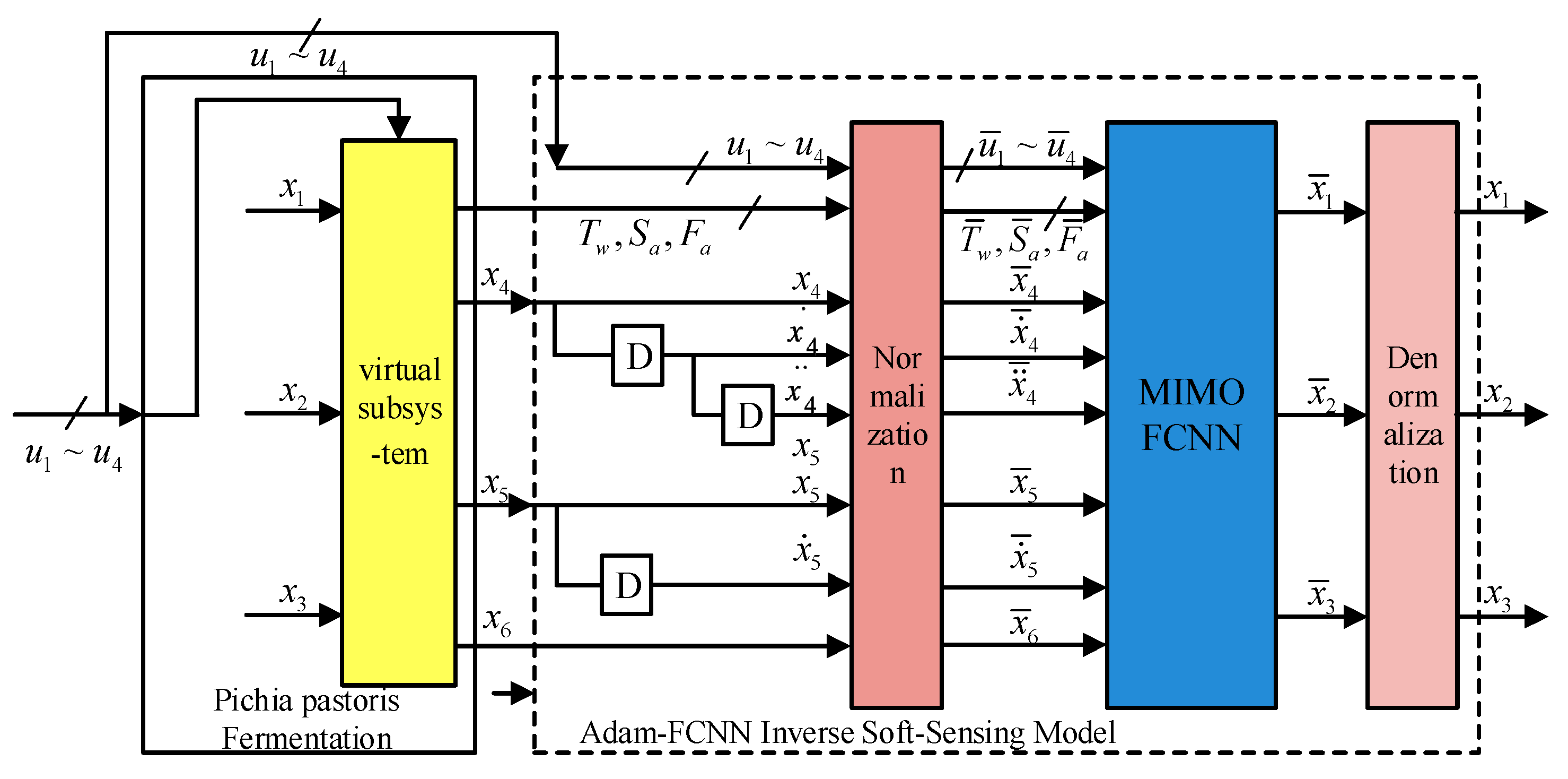 Sensors 25 04105 g005