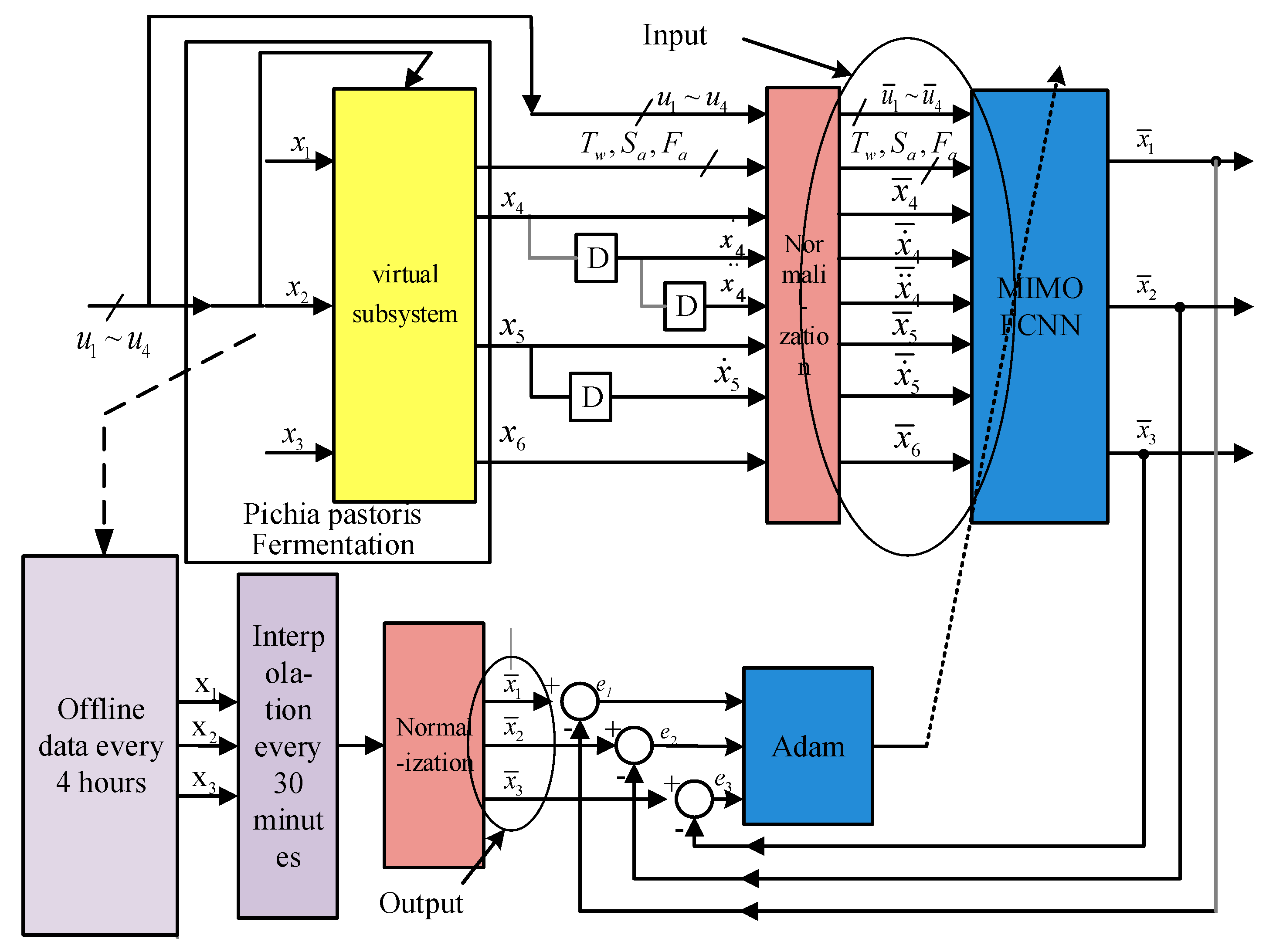 Sensors 25 04105 g006