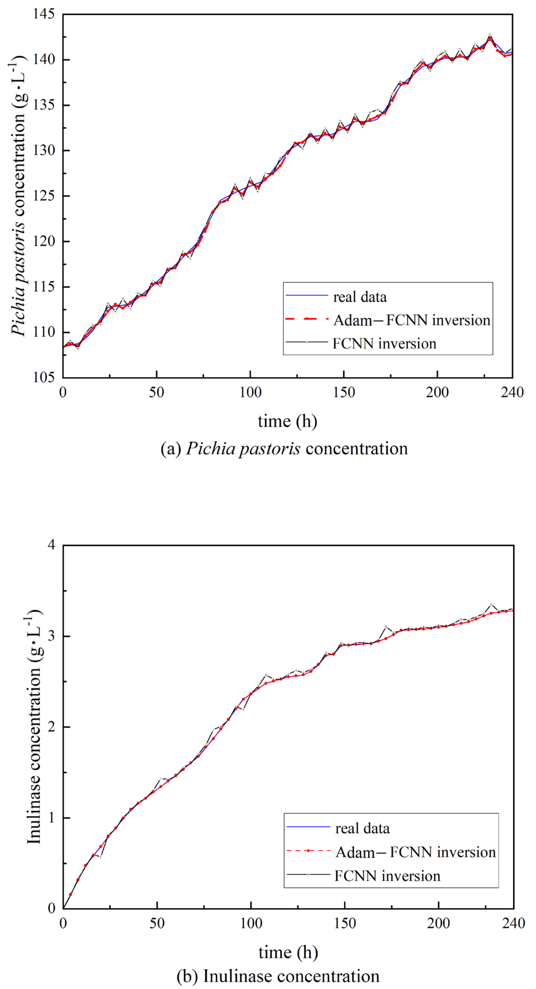 Sensors 25 04105 g007