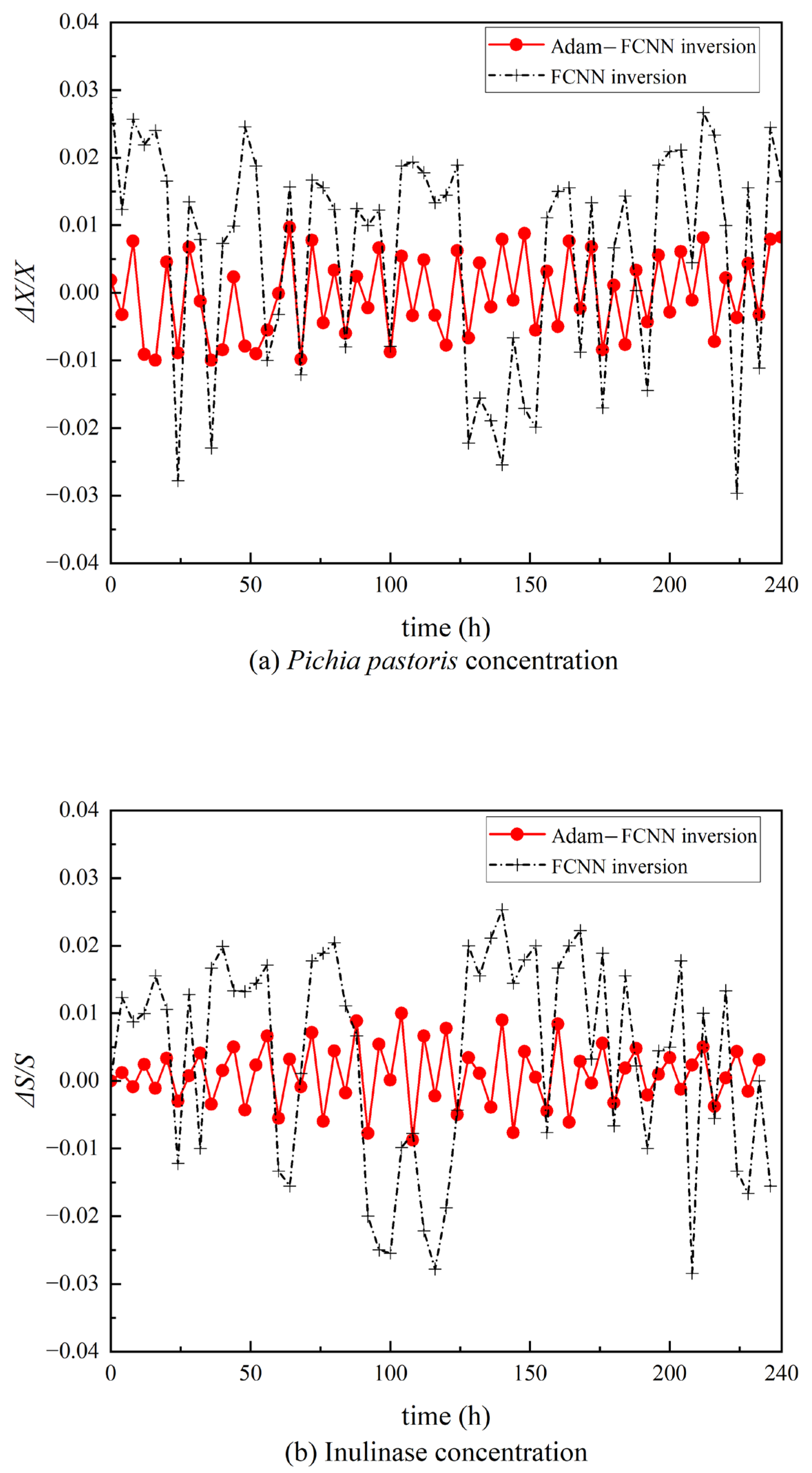 Sensors 25 04105 g008