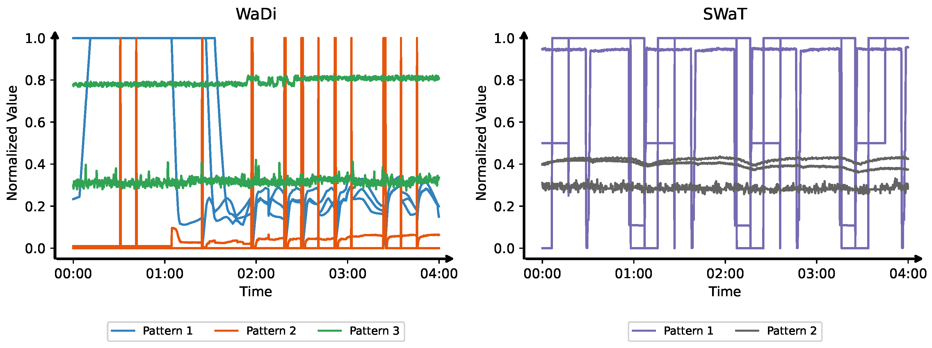 Sensors 25 04115 g001