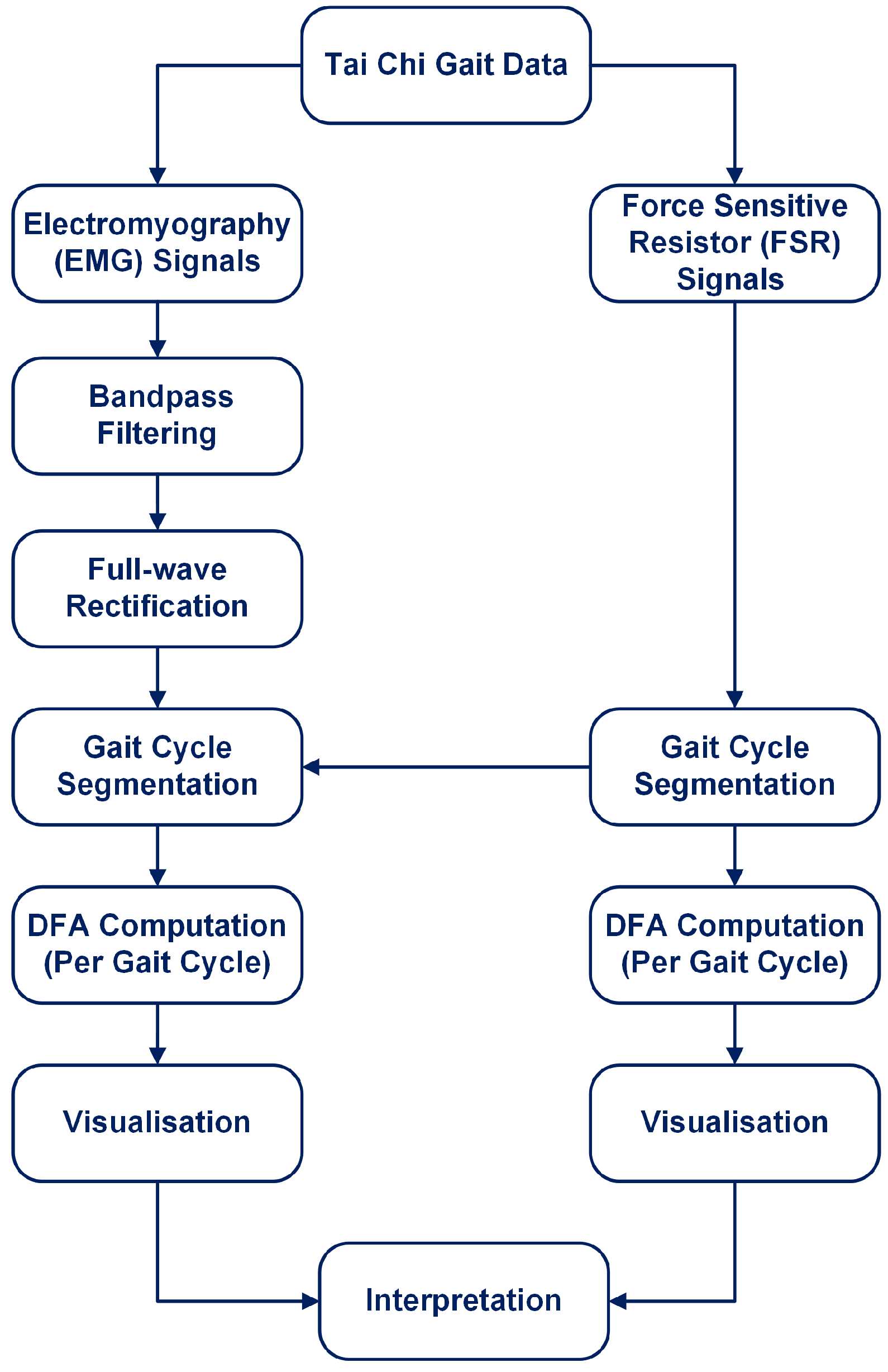 Sensors 25 04122 g001