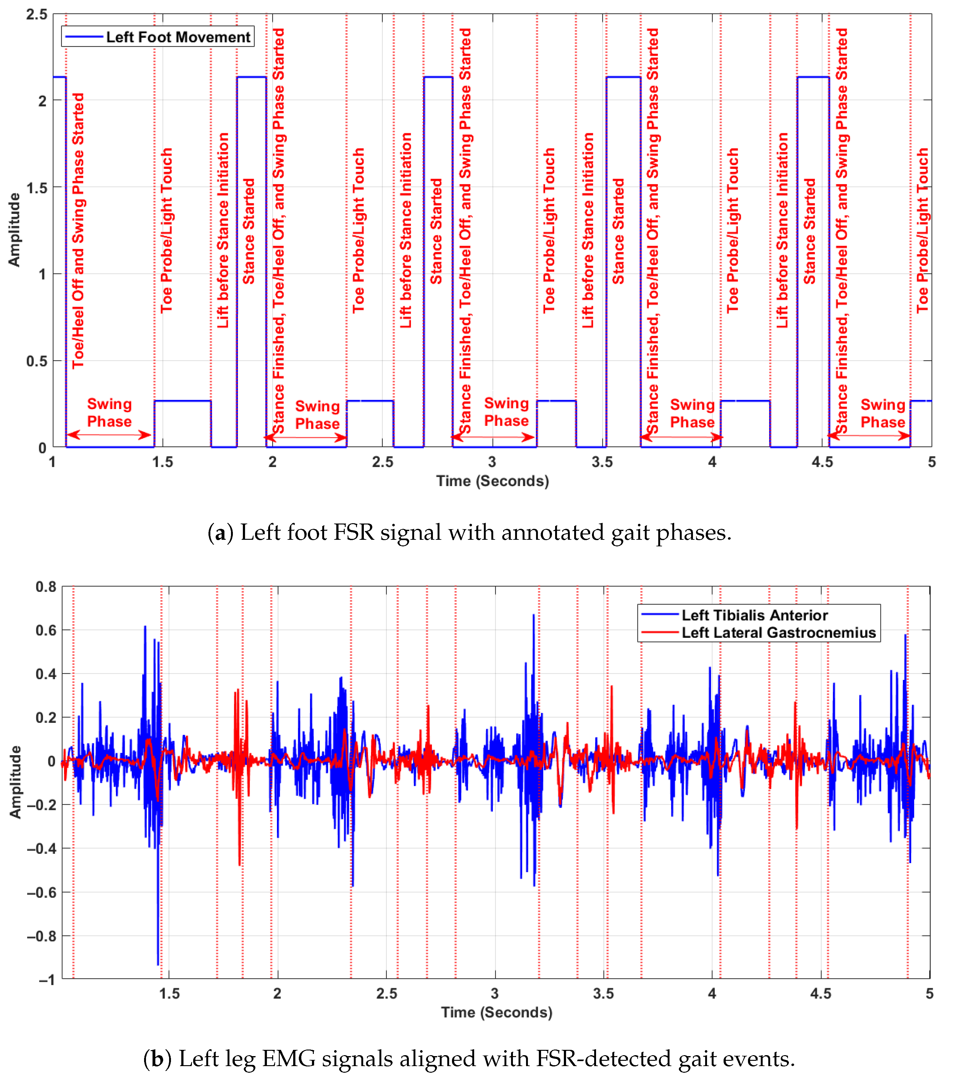 Sensors 25 04122 g003