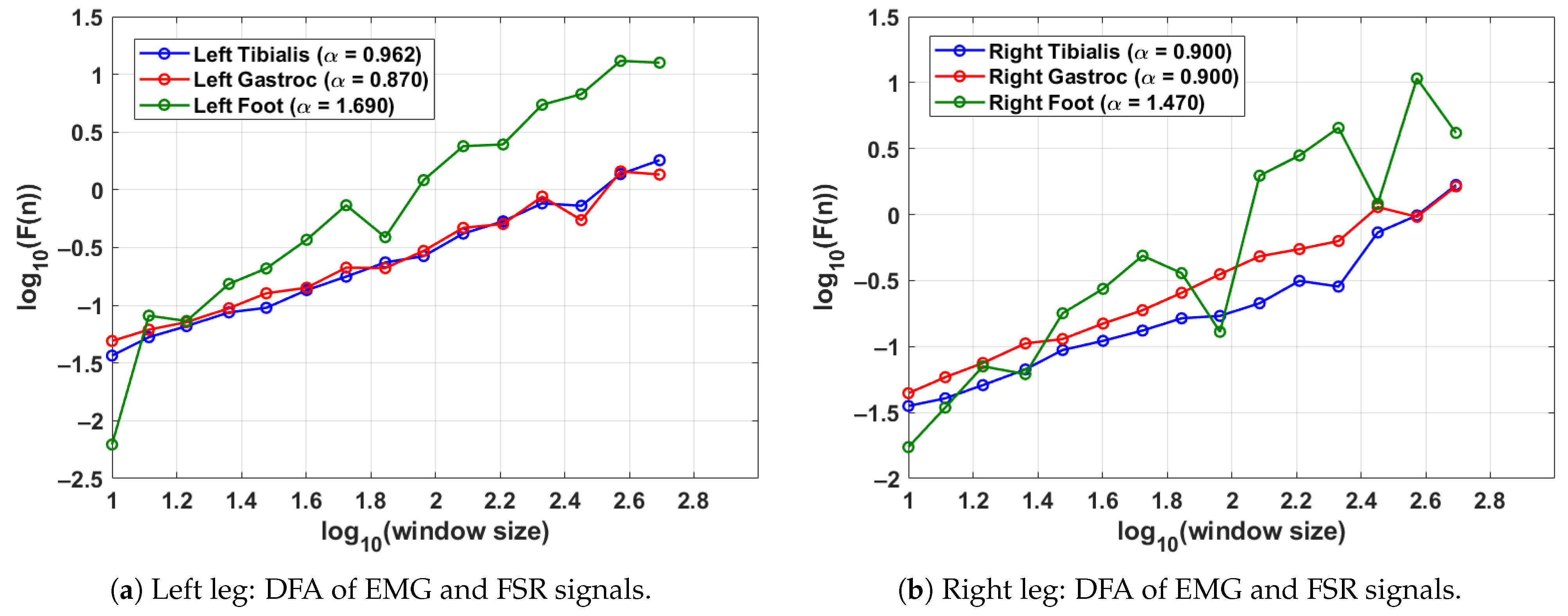 Sensors 25 04122 g004