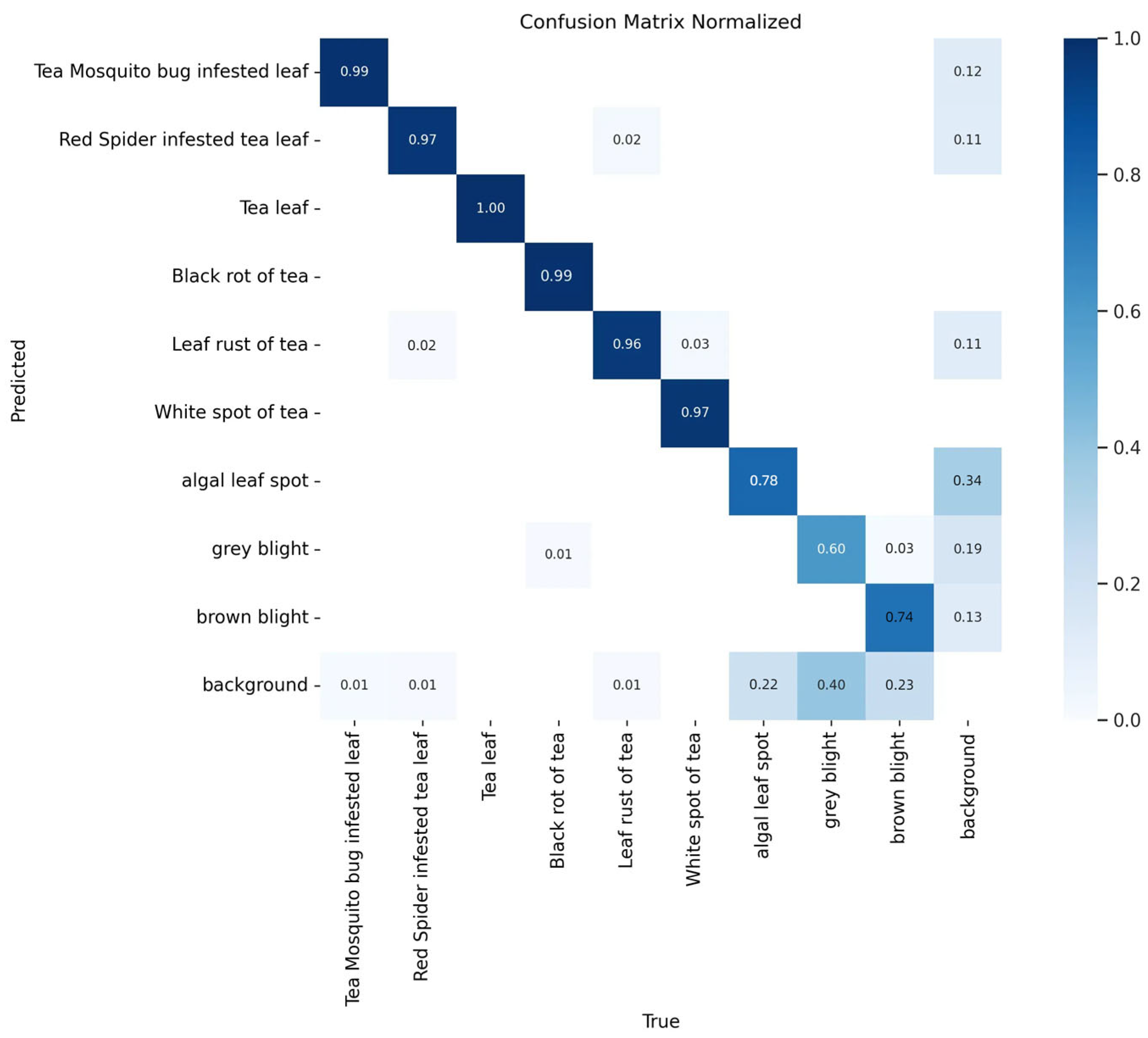 Sensors 25 04129 g013