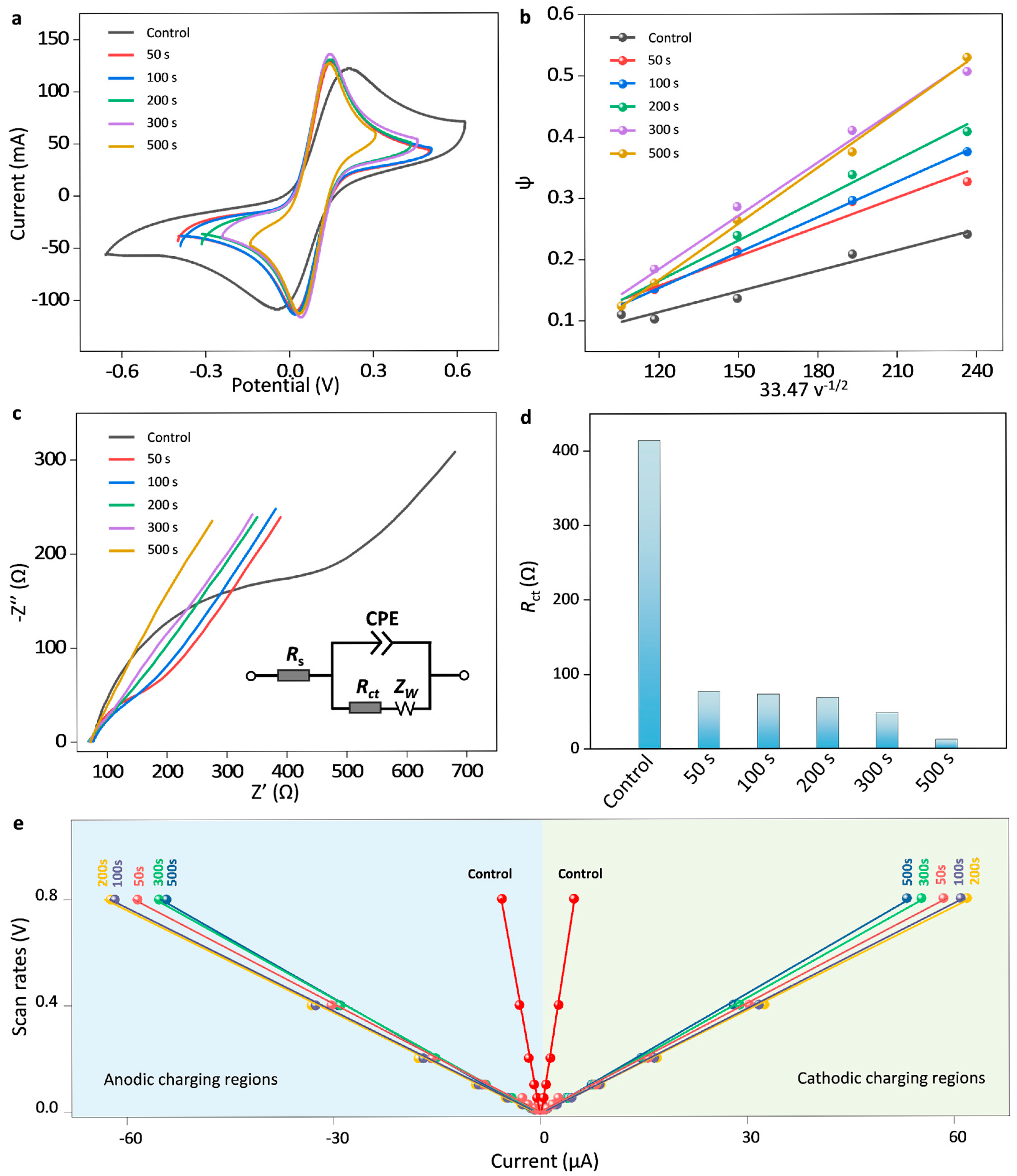 Sensors 25 04132 g003