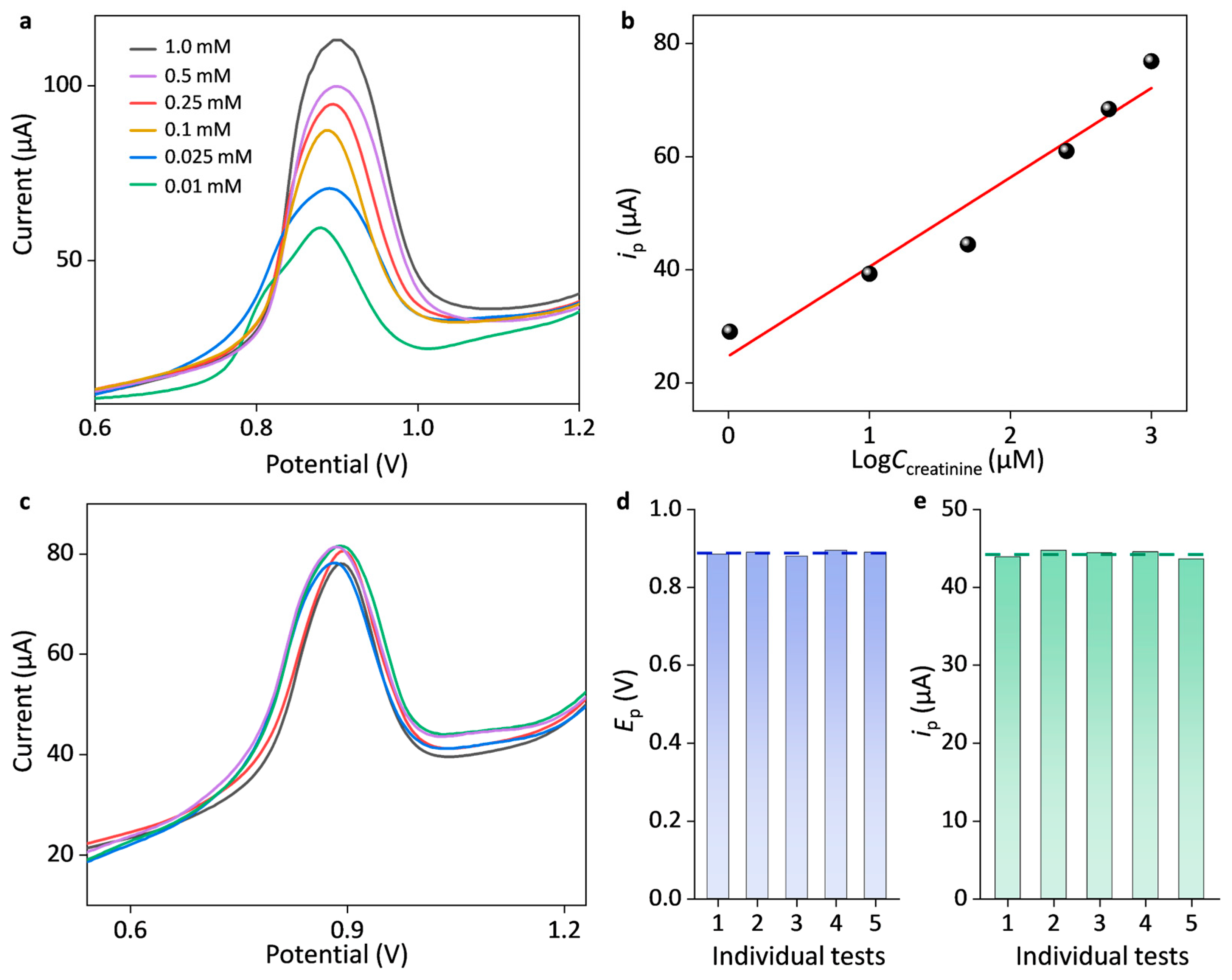 Sensors 25 04132 g004