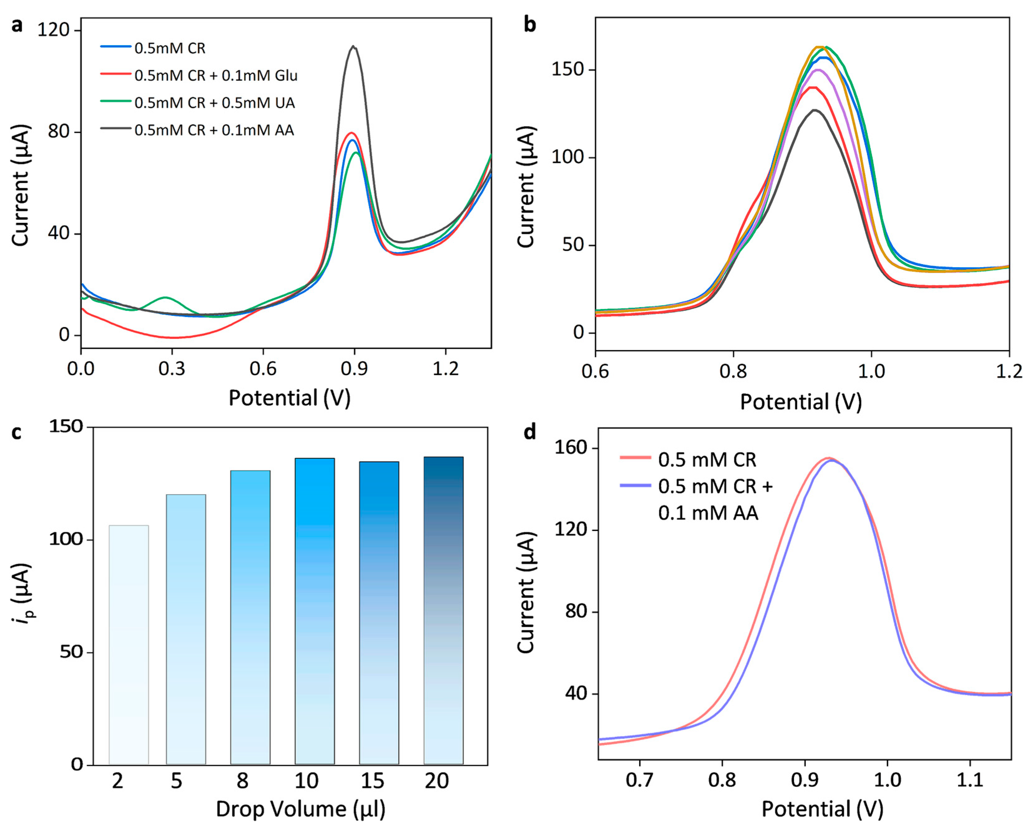 Sensors 25 04132 g005