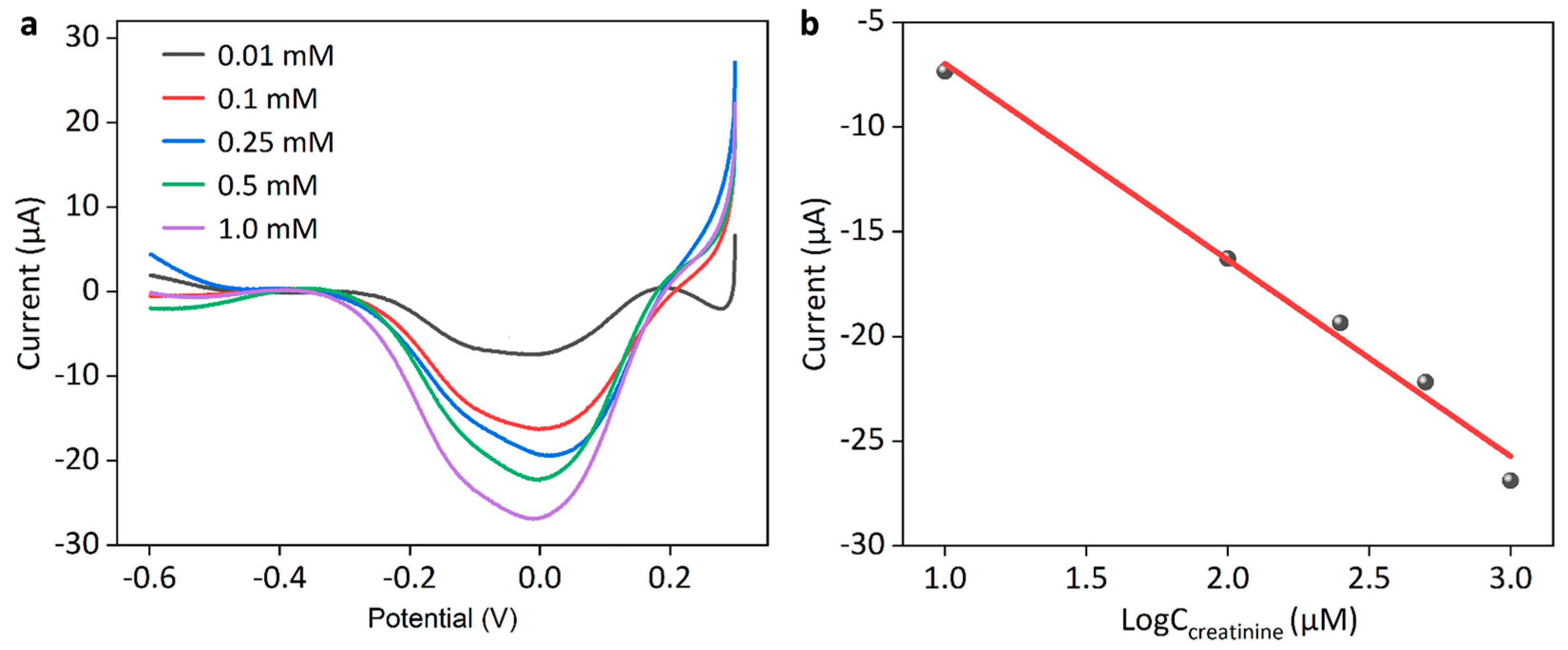 Sensors 25 04132 g007