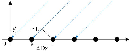 Sensors 25 04133 g007