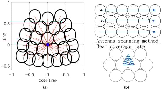 Sensors 25 04133 g014