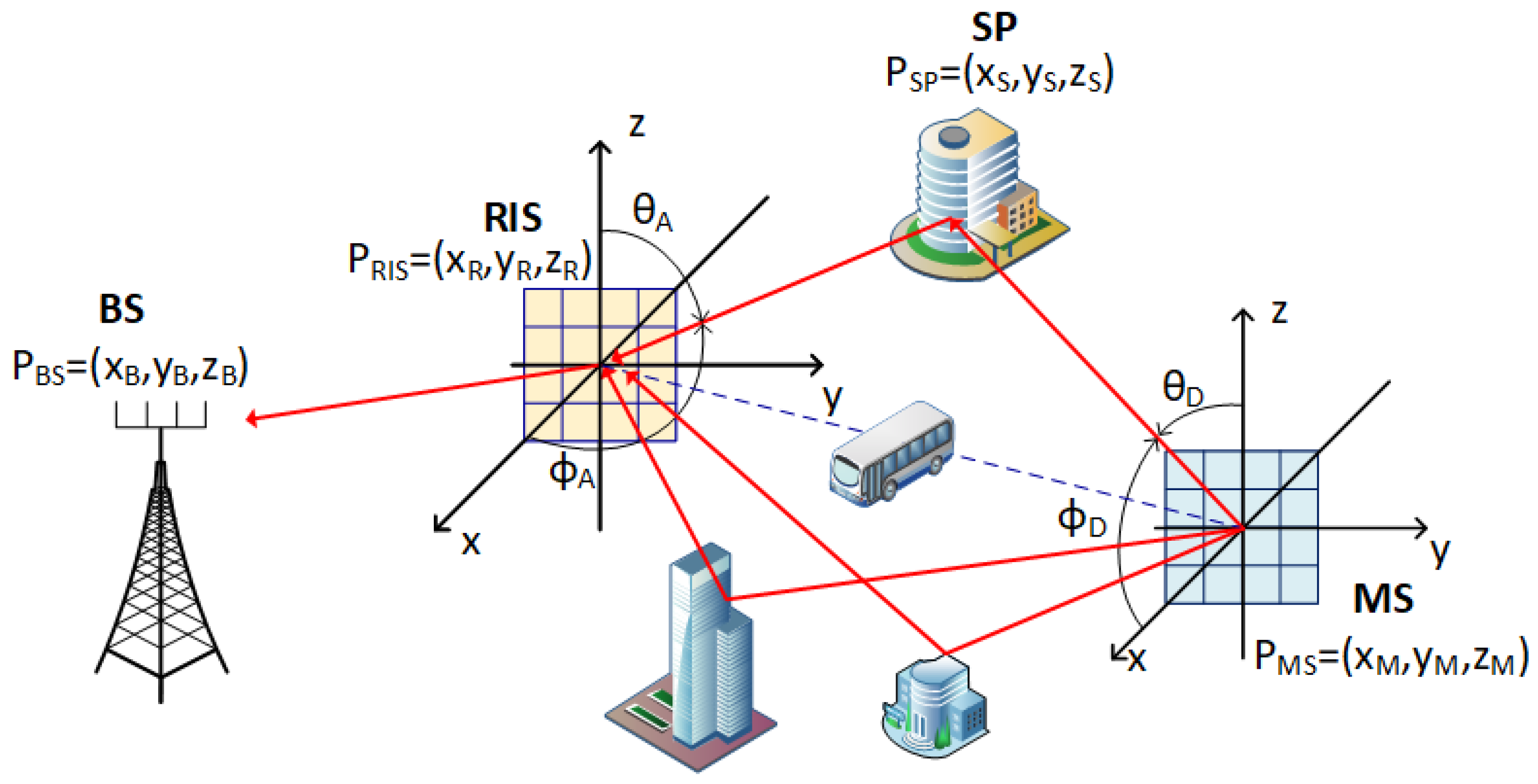 Sensors 25 04140 g001