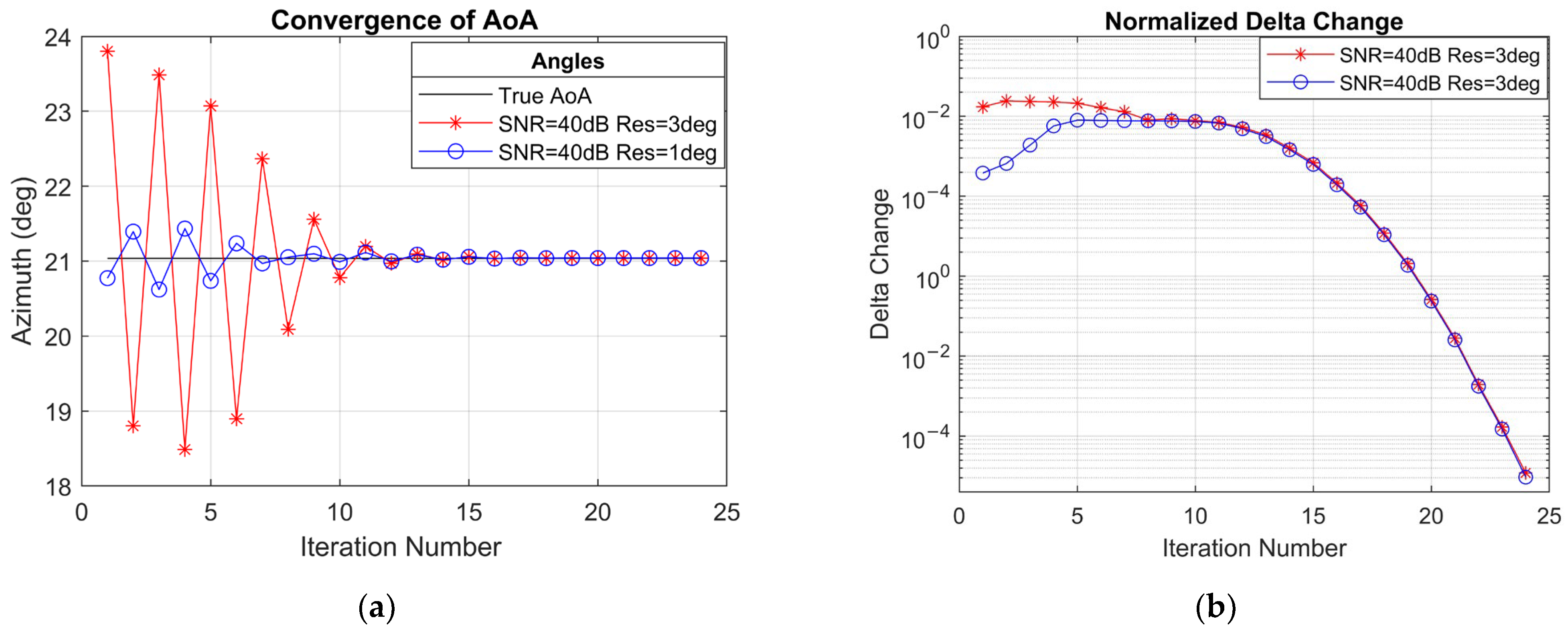 Sensors 25 04140 g005