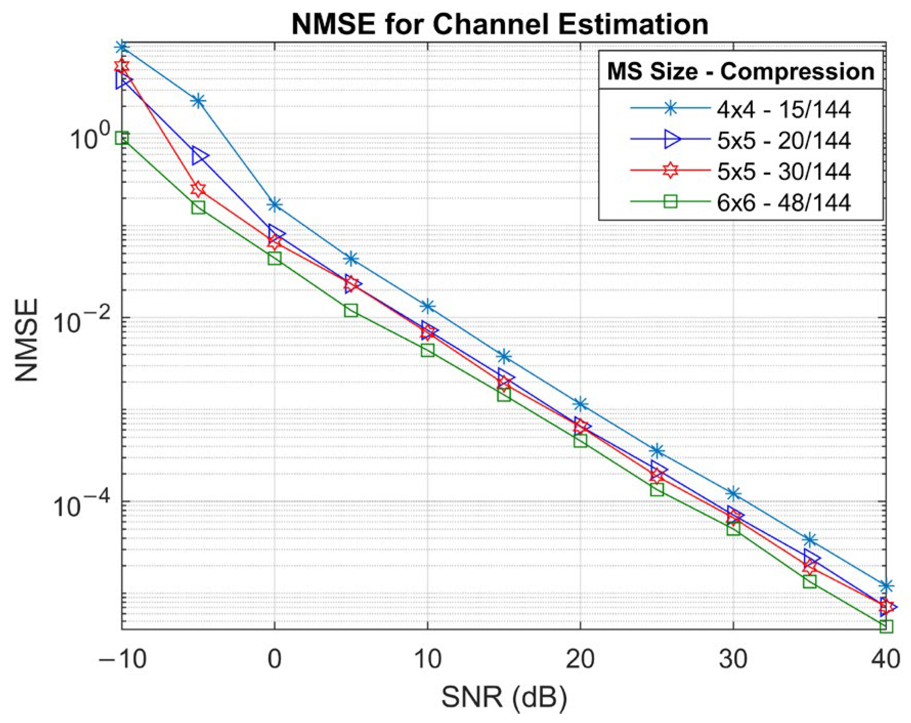 Sensors 25 04140 g006