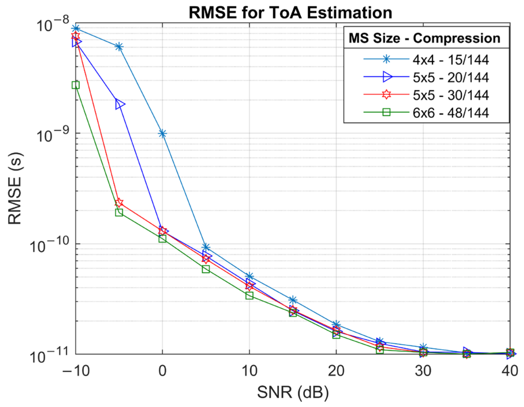 Sensors 25 04140 g007