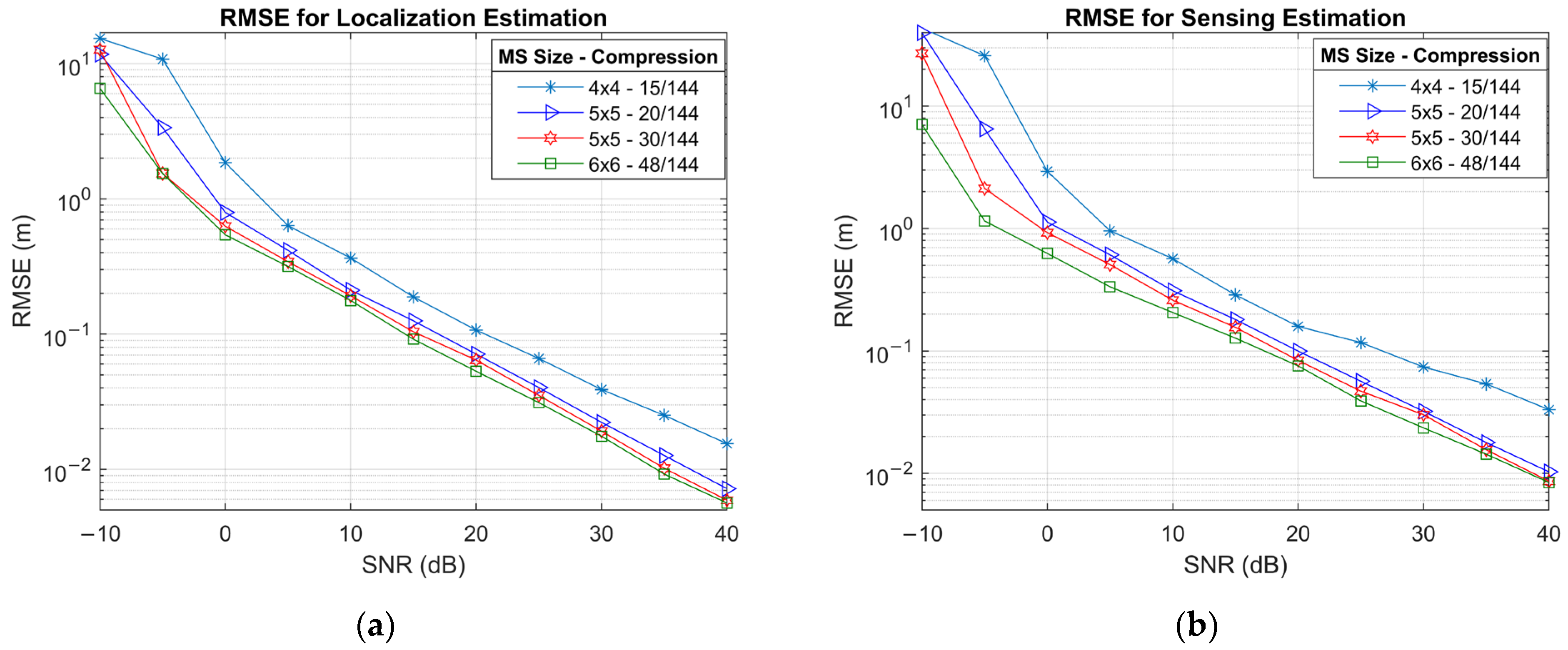 Sensors 25 04140 g008
