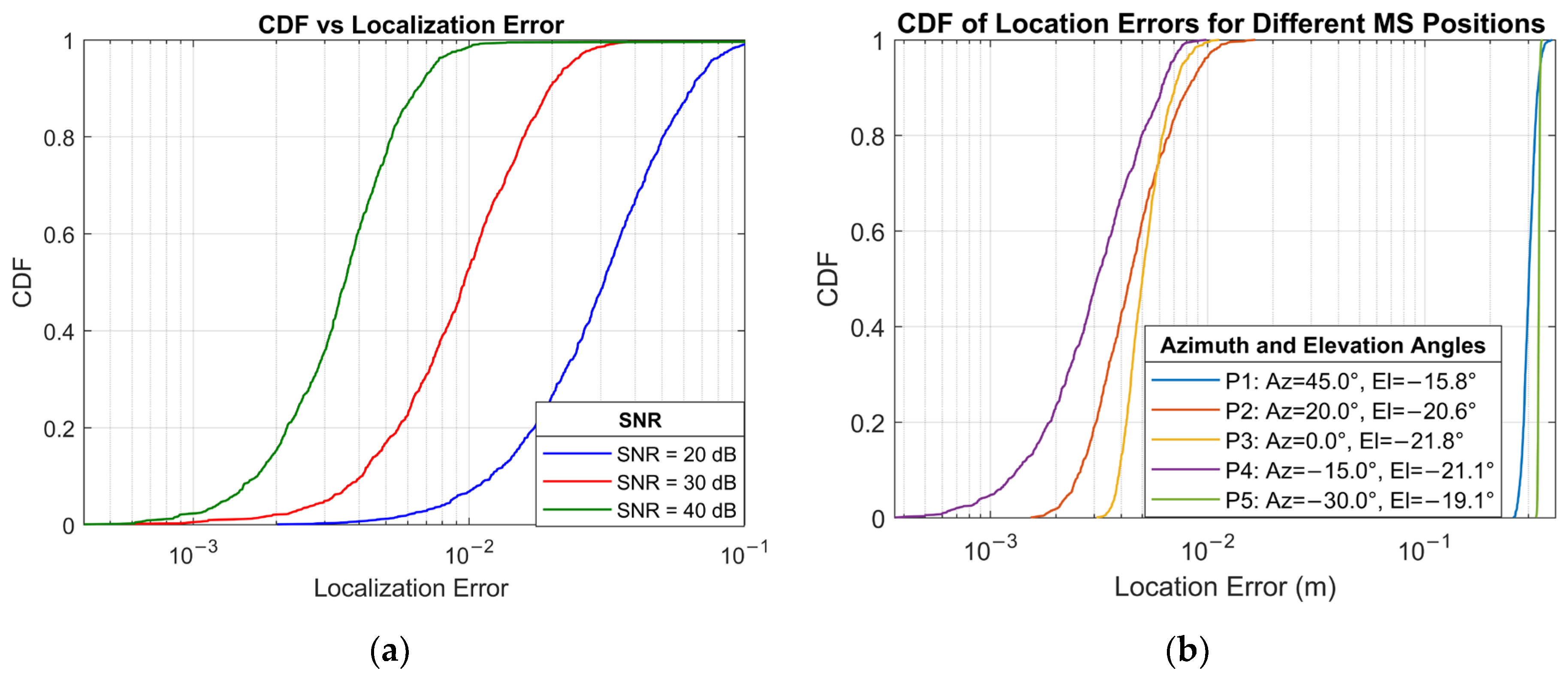 Sensors 25 04140 g009