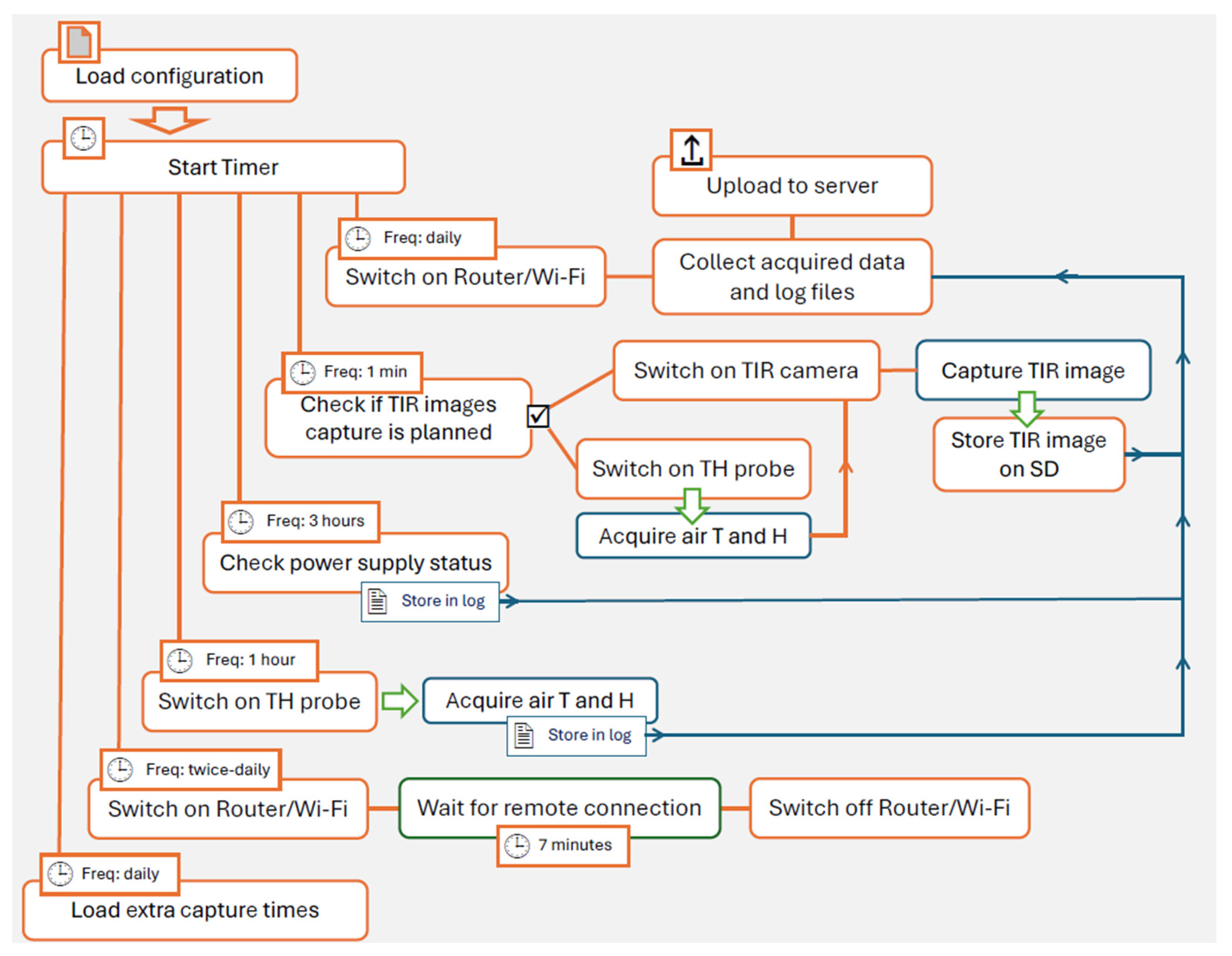 Sensors 25 04141 g002