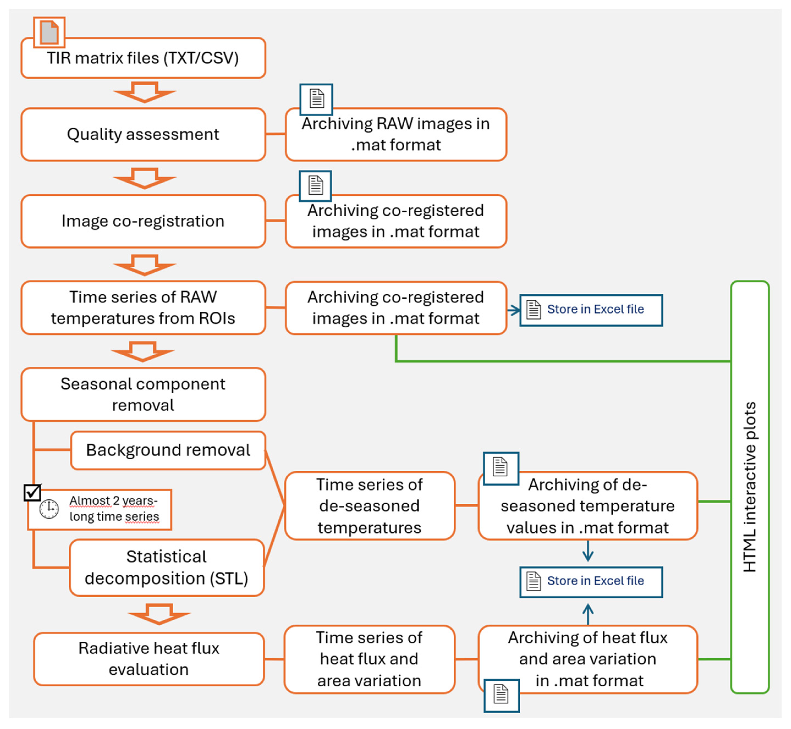 Sensors 25 04141 g006