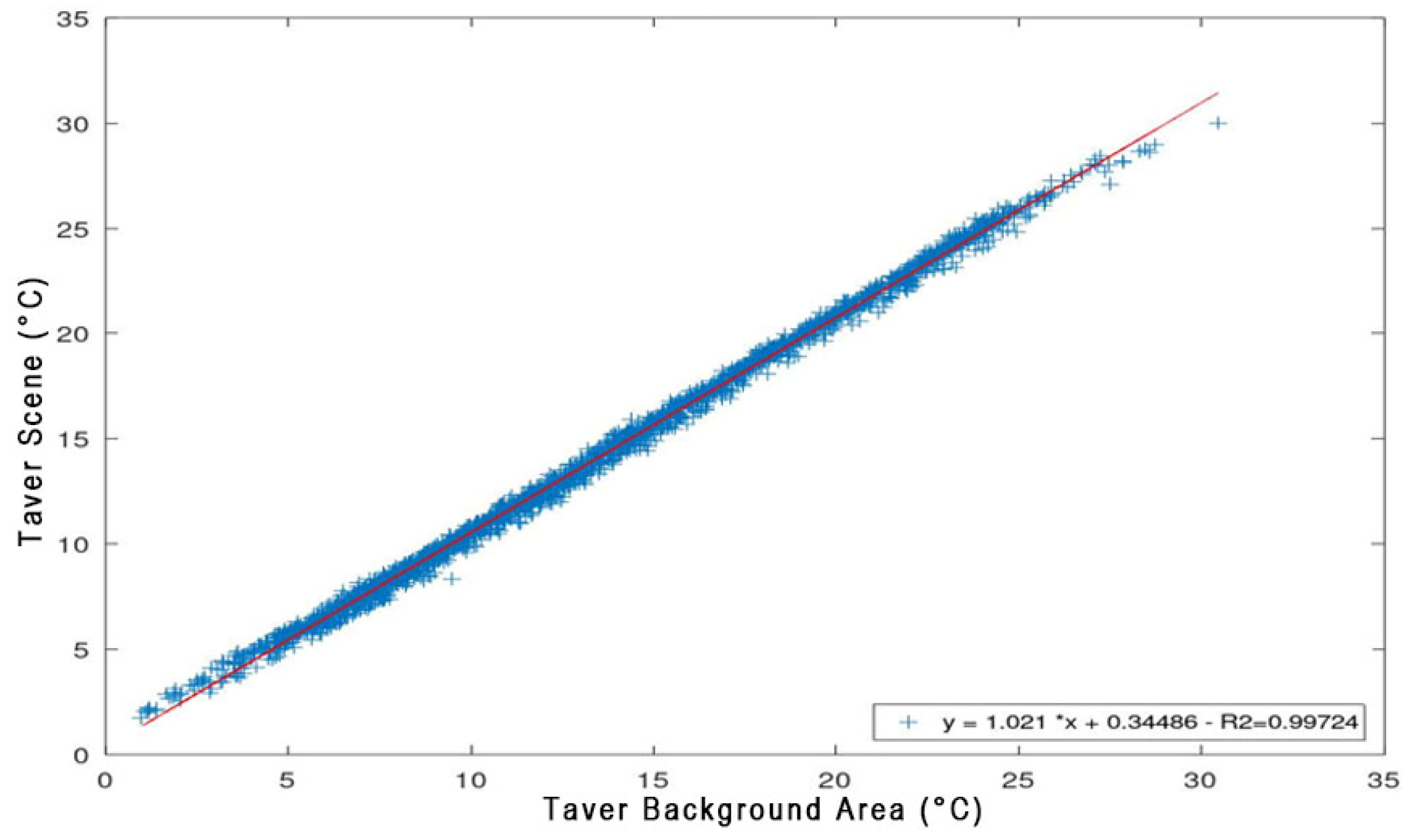 Sensors 25 04141 g008