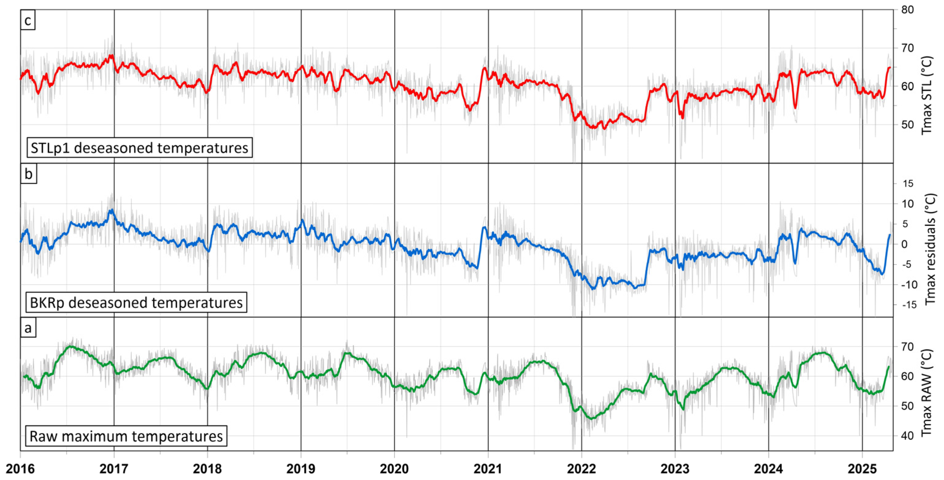 Sensors 25 04141 g009