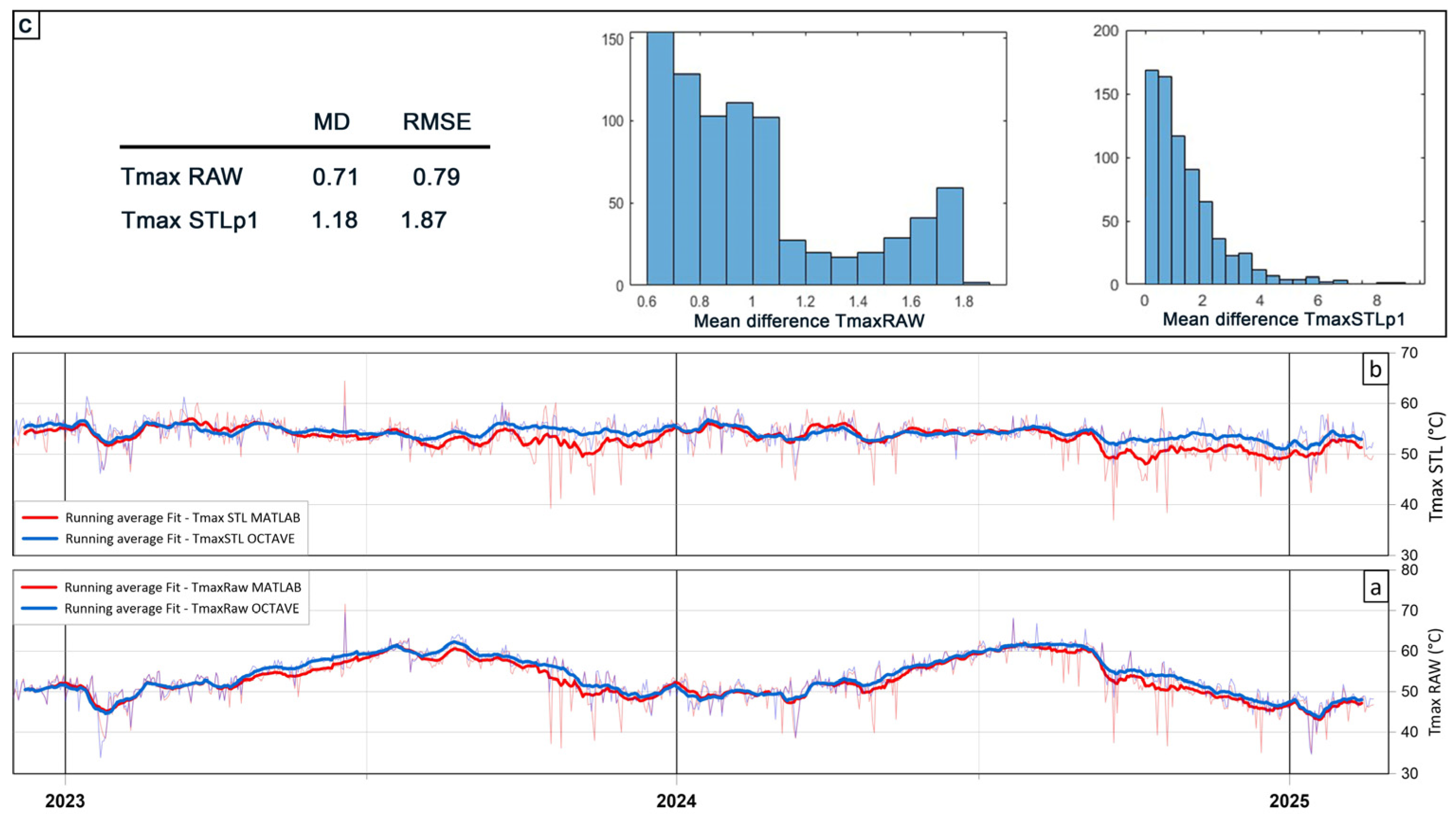 Sensors 25 04141 g012