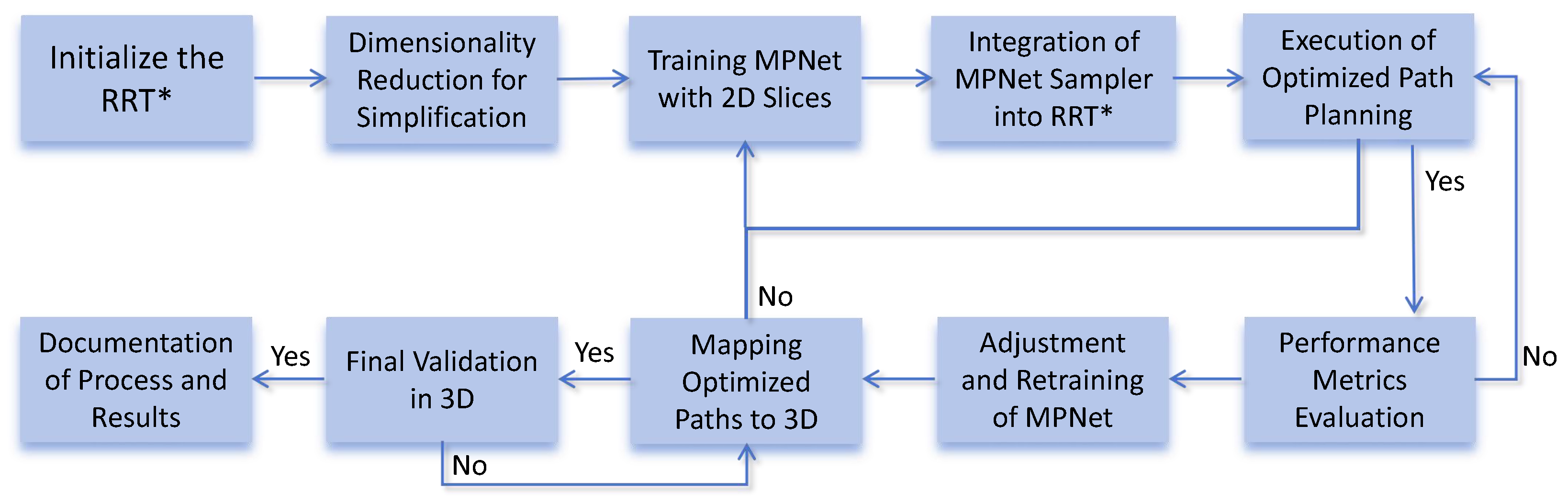 Sensors 25 04142 g002