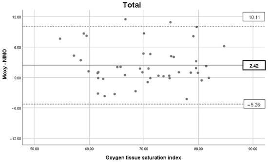 Sensors 25 04148 g0a1