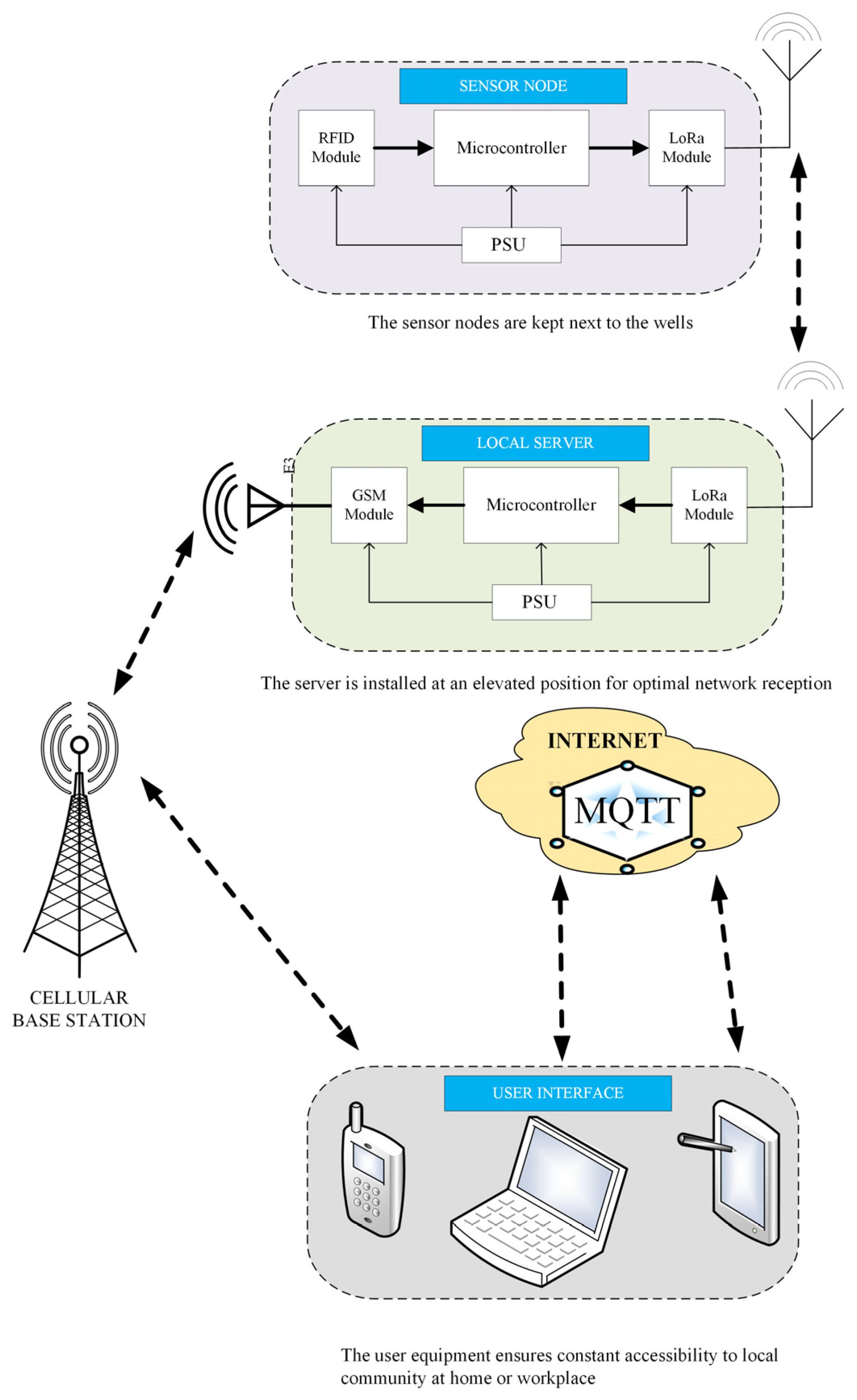Sensors 25 04149 g003