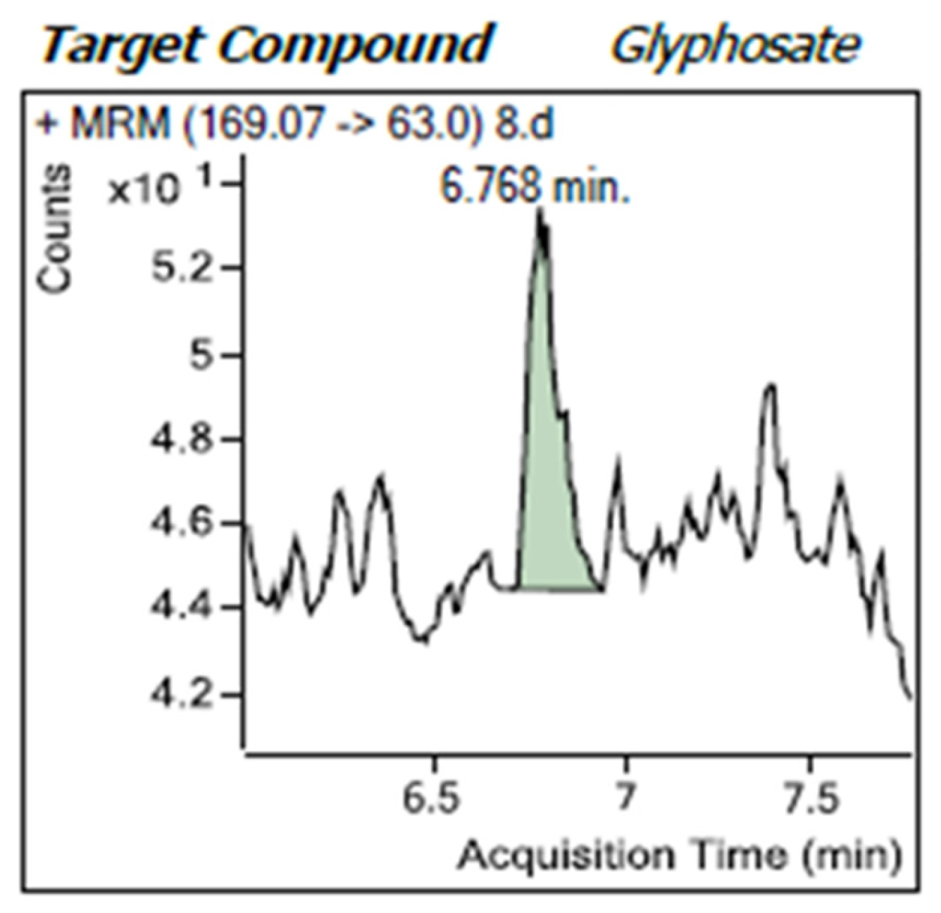 Sensors 25 04149 g012