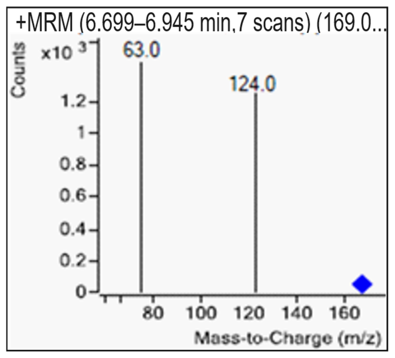 Sensors 25 04149 g013