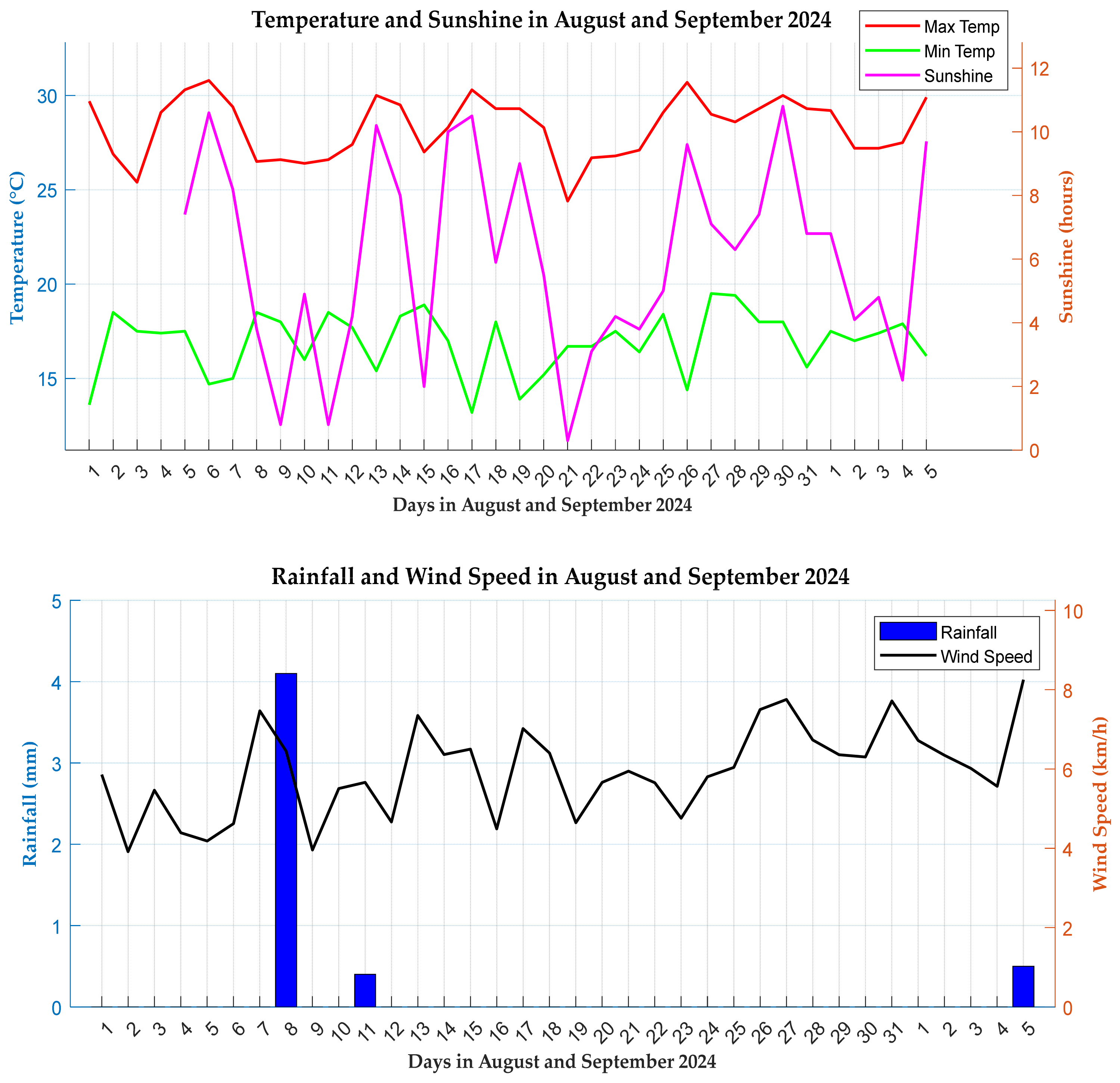 Sensors 25 04149 g016