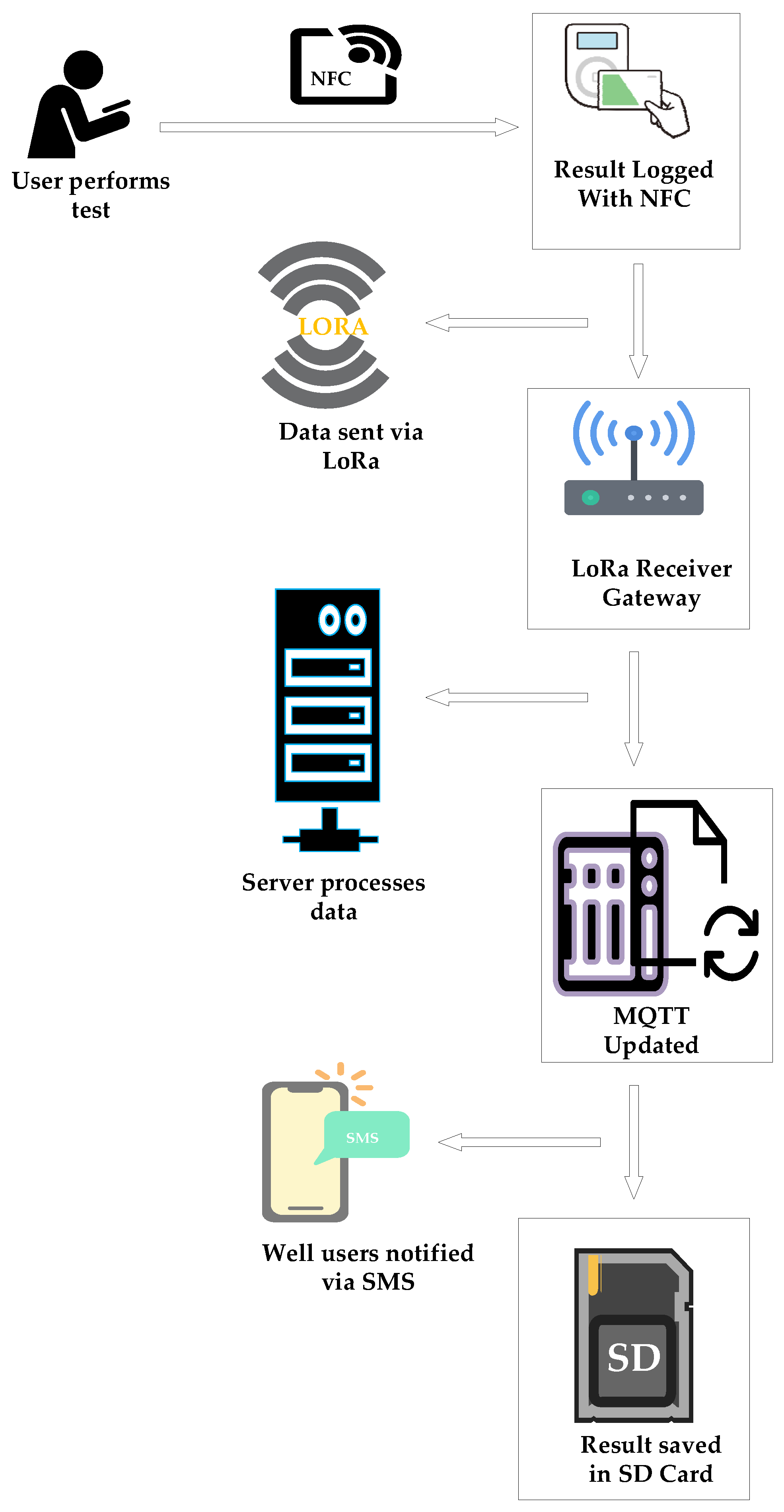 Sensors 25 04149 g017
